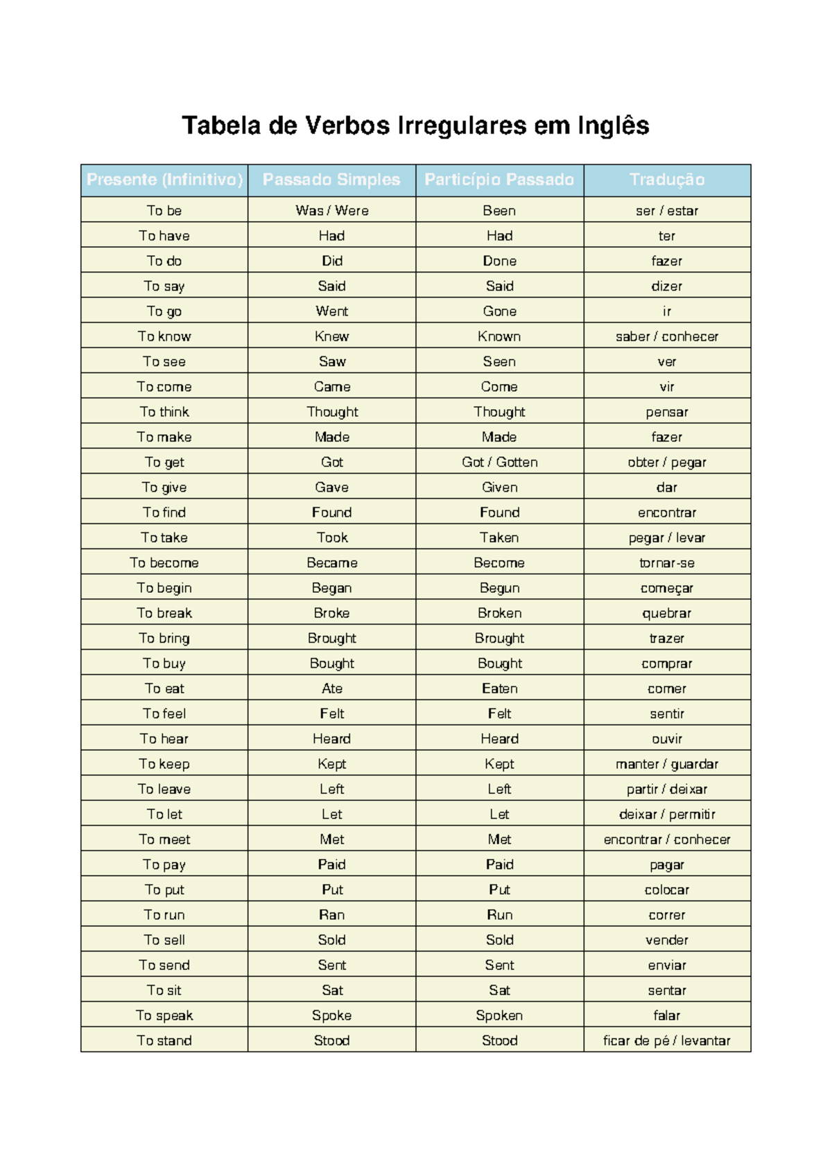 Tabela de Verbos Irregulares em Inglês - Infinitivo, Passado e Tradução ...