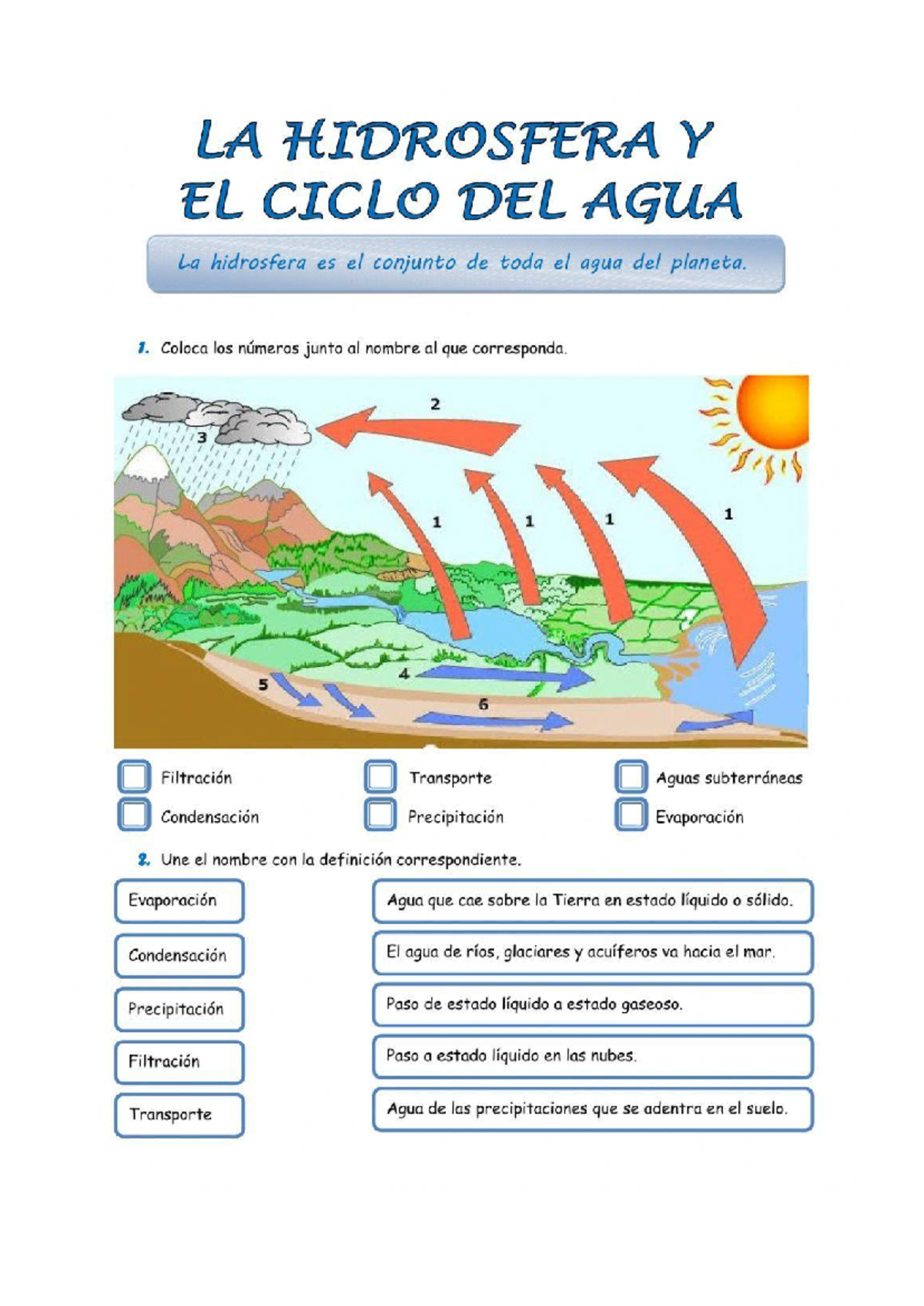 LA HIDROSFERA Y EL CICLO DEL AGUA - TIZIANO 2023 - Studocu