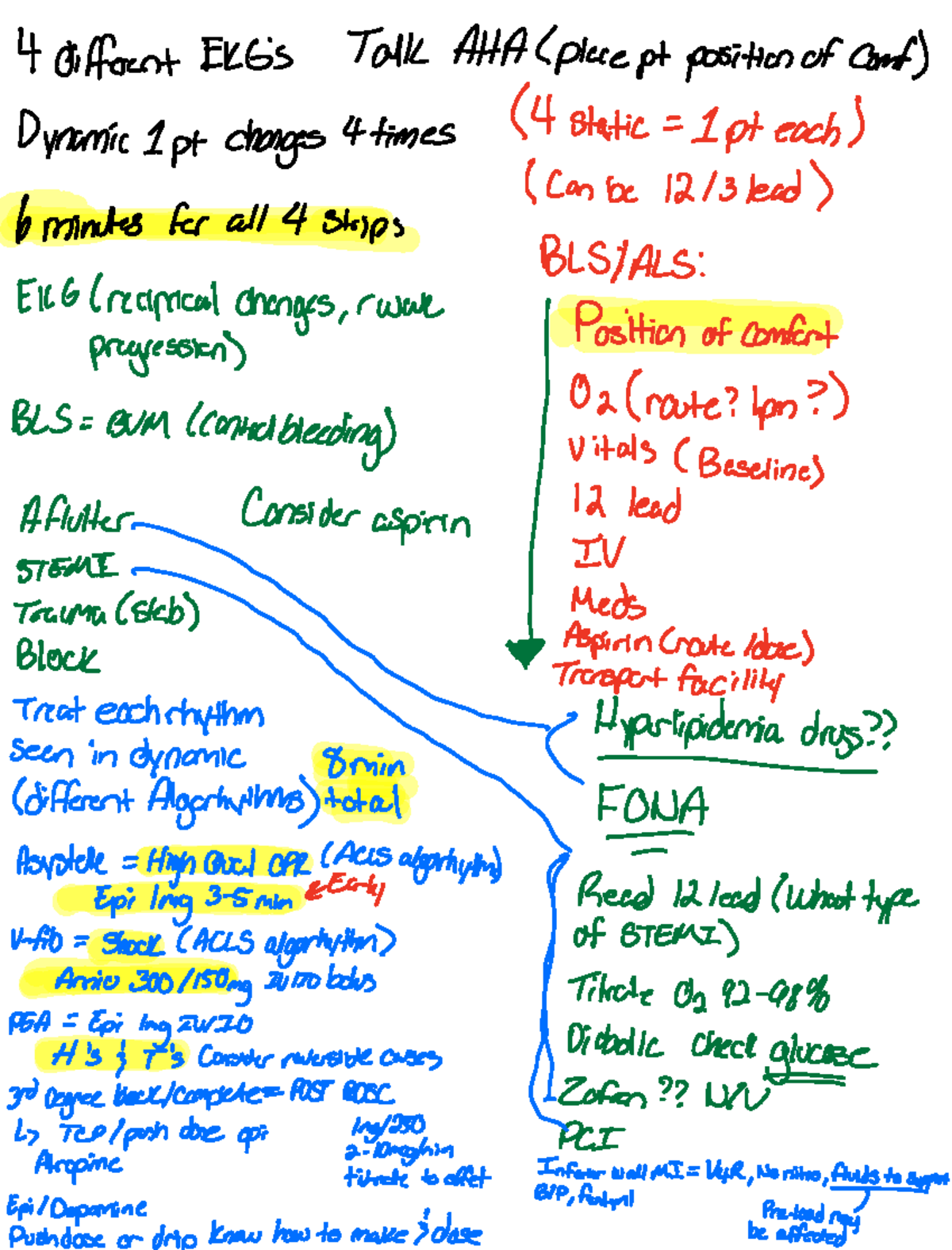 Static dynamic notes - Review - 4 different EKGS Talk AHA (place pt ...