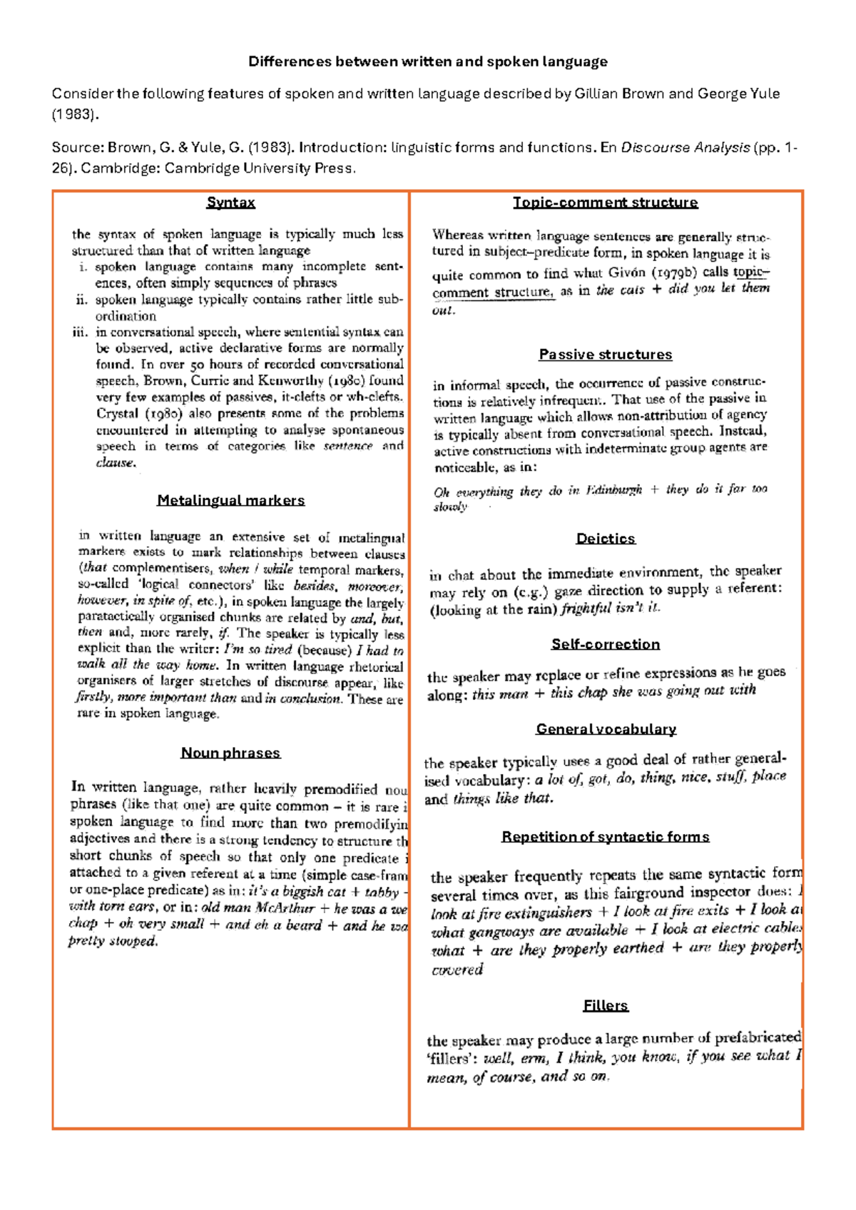 Differences Between Written and Spoken Language - Class 4 Brown & Yule ...