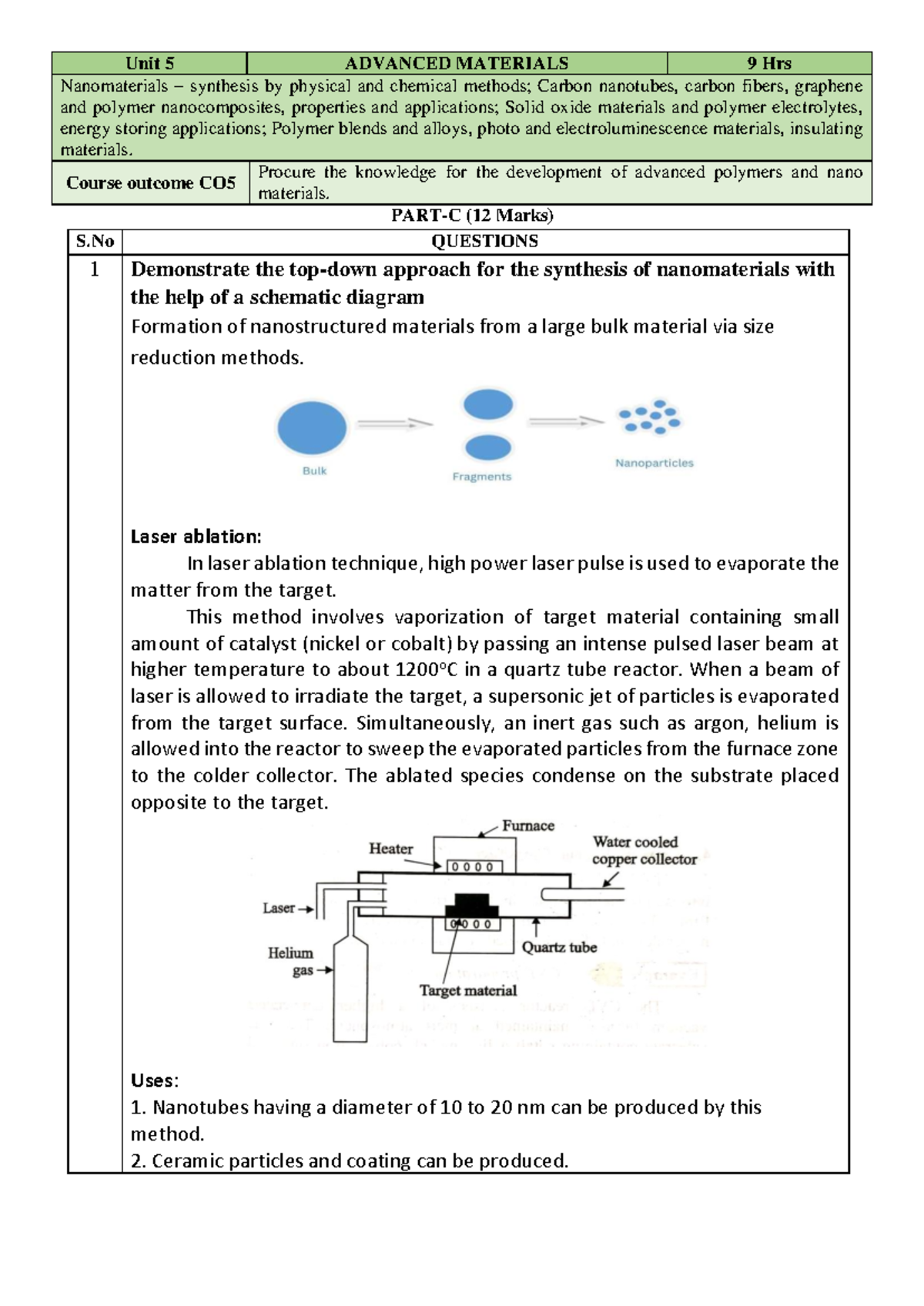 Unit 5: Advanced Materials - Nanomaterials Synthesis & Applications ...