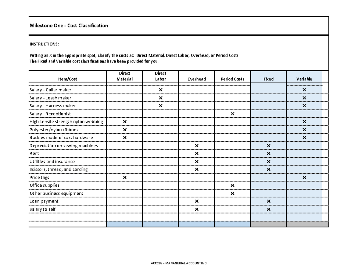 ACC 202 Project Workbook - Milestone Two: Cost Classification ...