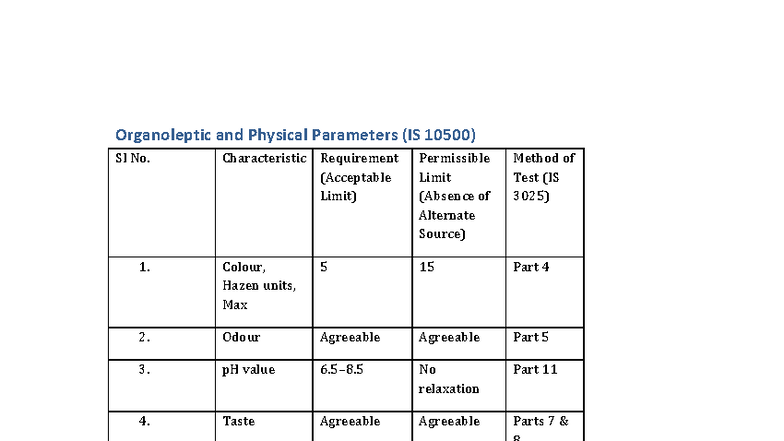 Water Quality Parameters and Testing Methods (IS 10500) - Studocu