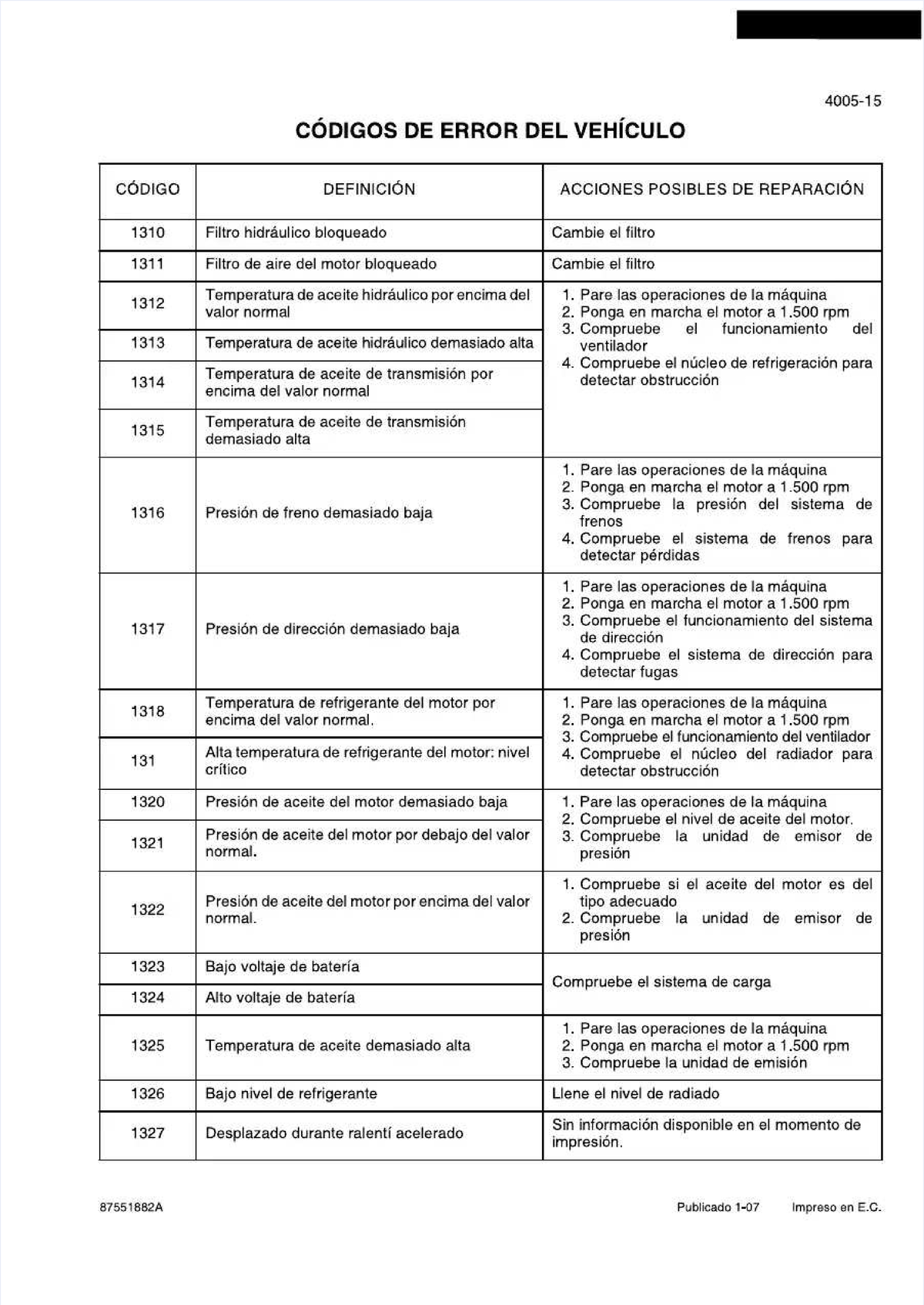 Códigos de Error del Vehículo y Acciones de Reparación - E.C. - Studocu