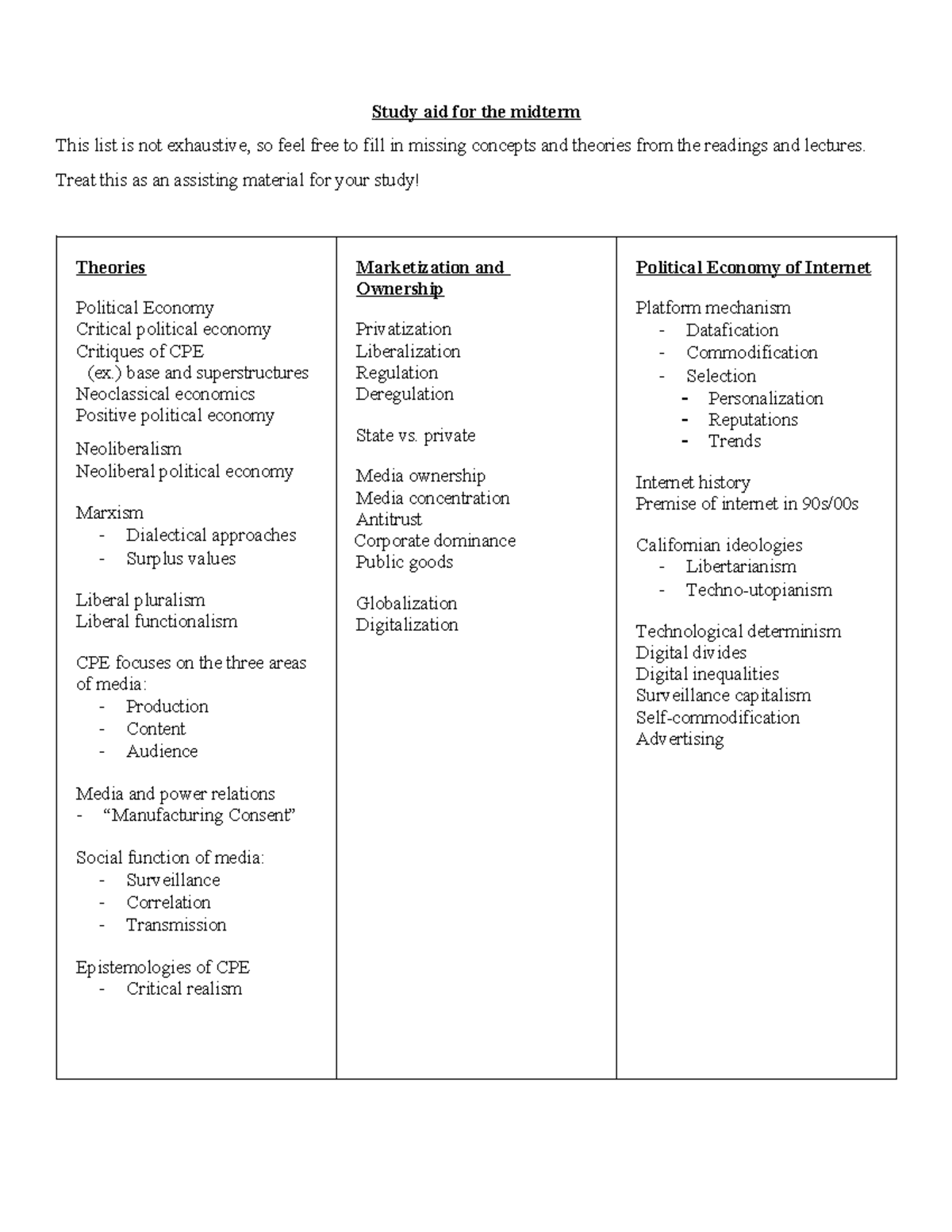 Midterm Study Aid: Key Concepts in Political Economy - Studocu