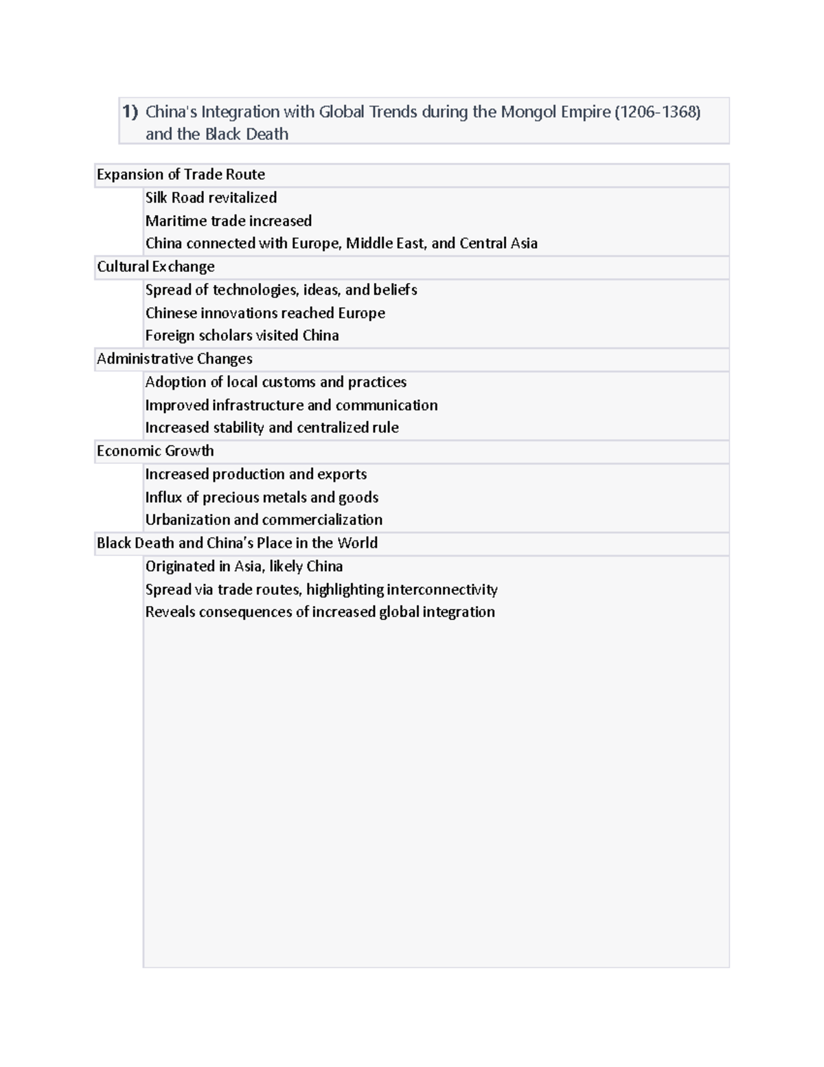 CHN 101 Midterm Exam Study Notes: Key Historical Summaries - Studocu