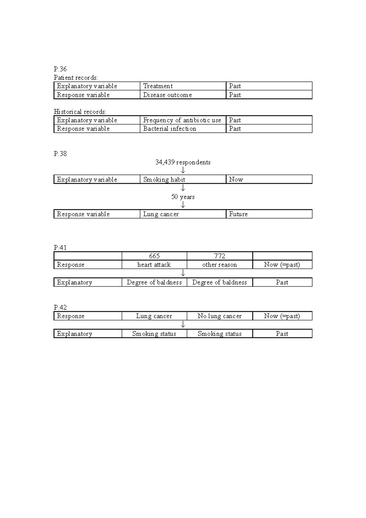 Ch3 Supplement Part 2: Patient Records & Variables Analysis - Studocu