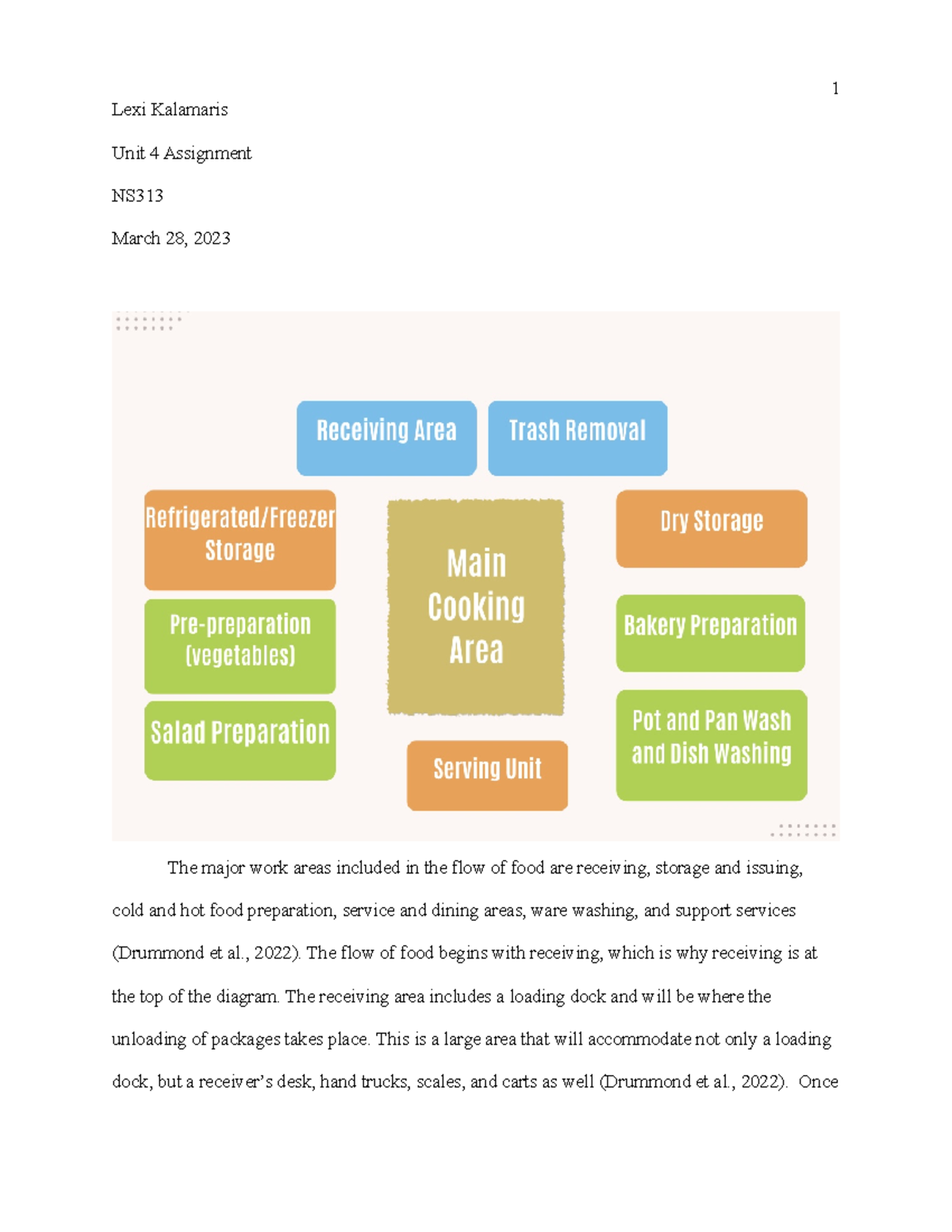 NS313 Unit 4 Assignment: Analyzing the Flow of Food in Food Service ...