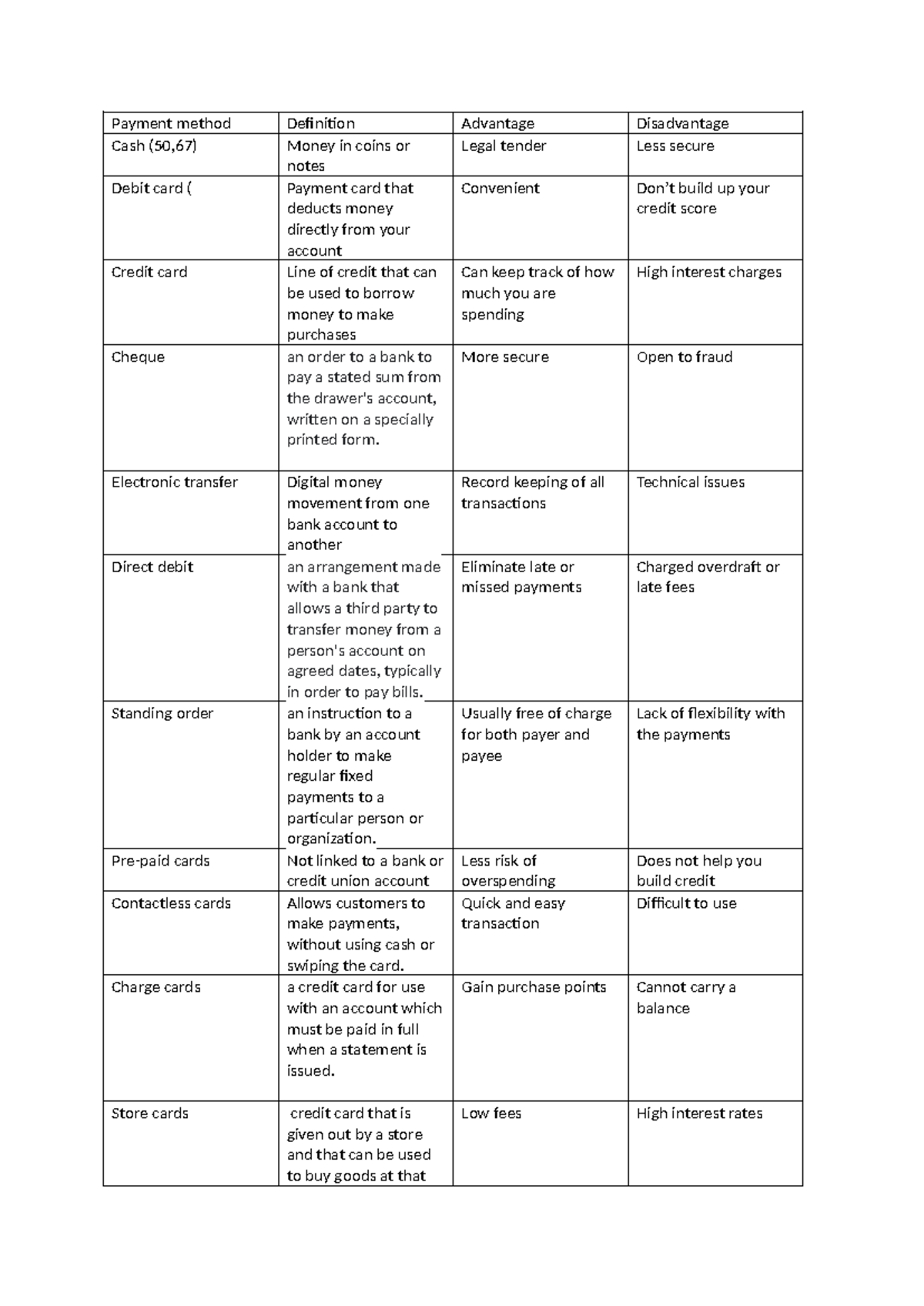 Payment Methods Overview - JUIJHUIFVRTFVVUKBK - Studocu