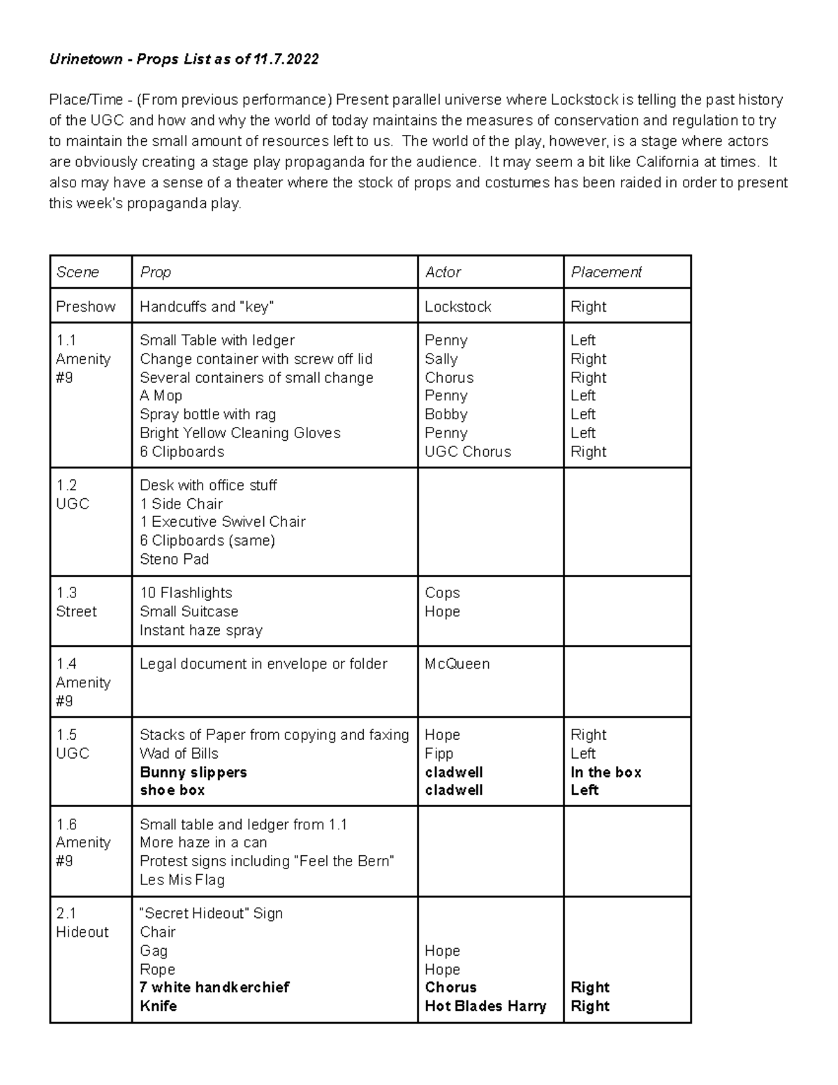 Urinetown Props List (BVN) - Performance Details & Actor Placement ...