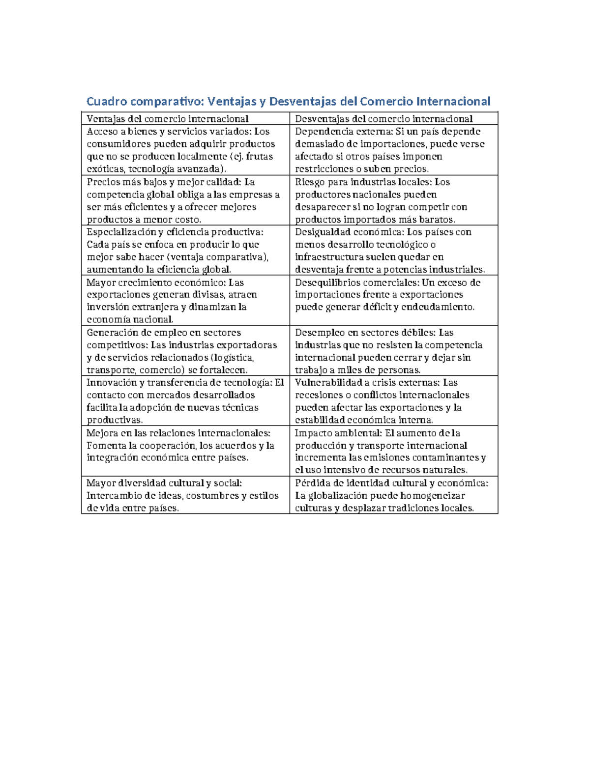 Cuadro Comparativo: Ventajas y Desventajas del Comercio Internacional ...