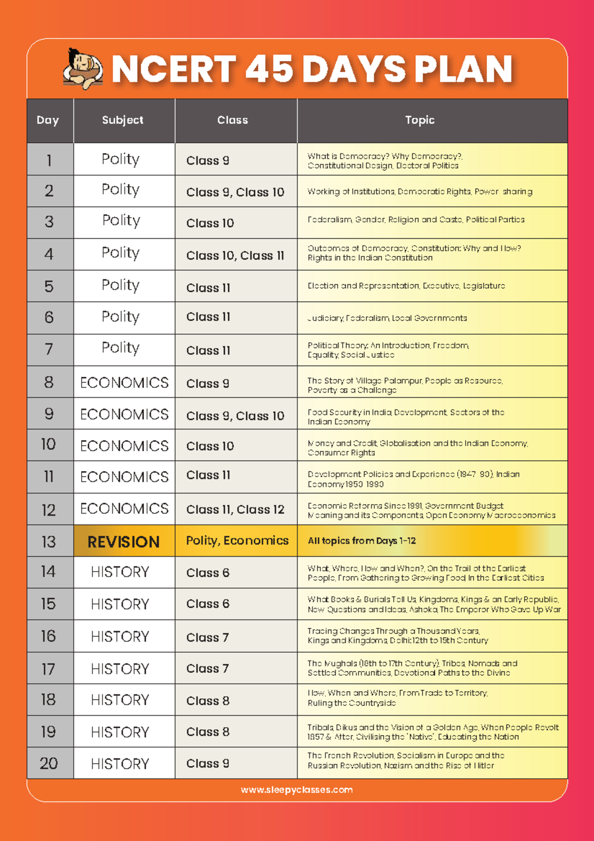 NCERT 45 DAYS STUDY PLAN: Comprehensive Notes for Classes 6-12 - Studocu