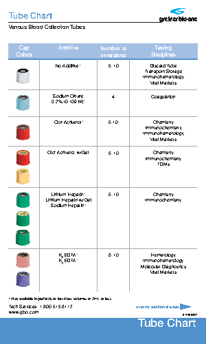 Lab Tube Color Chart