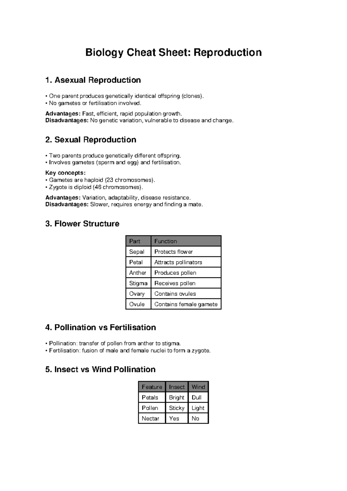 Biology Cheat Sheet: Reproduction Overview and Key Concepts - Studocu
