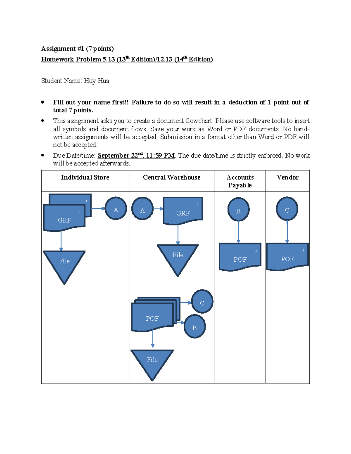 ACCT 307 - Assignment 1: Document Flowchart Creation - Studocu