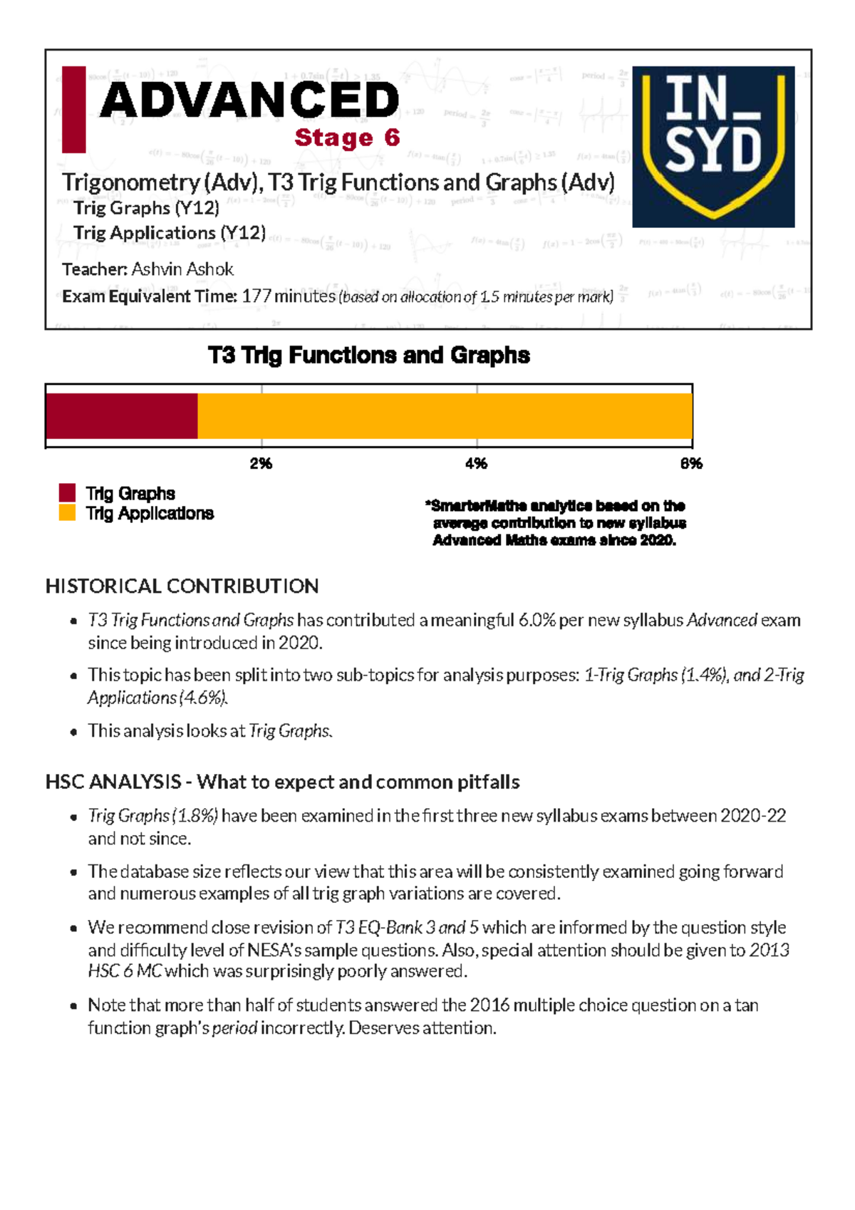 MA-T3 Advanced Trigonometry Past HSC Questions Analysis - Studocu