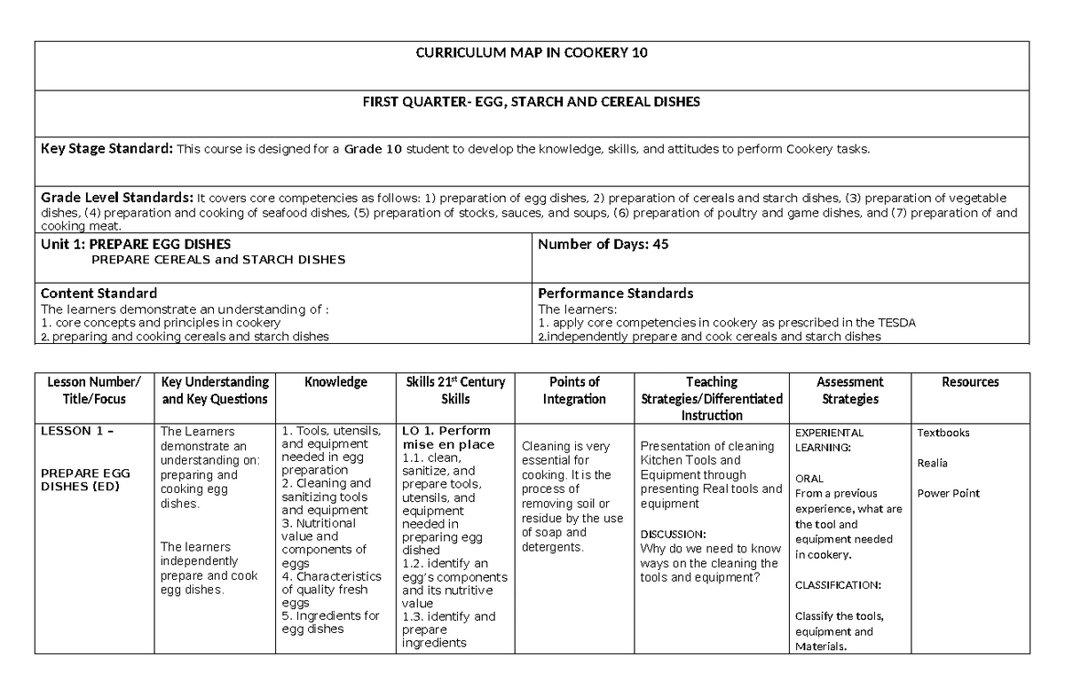 Curriculum Map for Cookery 10: EGG & STARCH DISHES (Q1) - Studocu