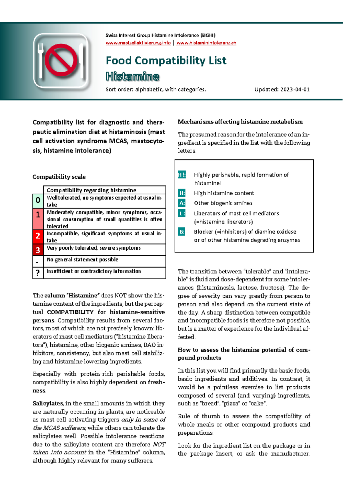 SIGHI Food Compatibility List: Diagnostic Guide for Histamine ...
