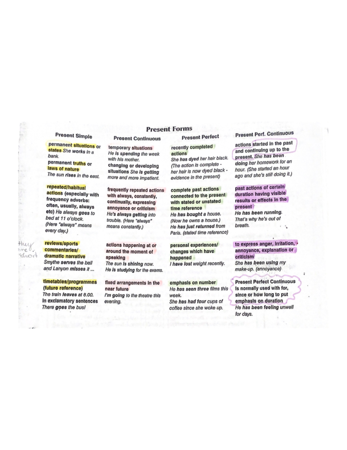 Present - Continuous permanent situations or actions started in the ...