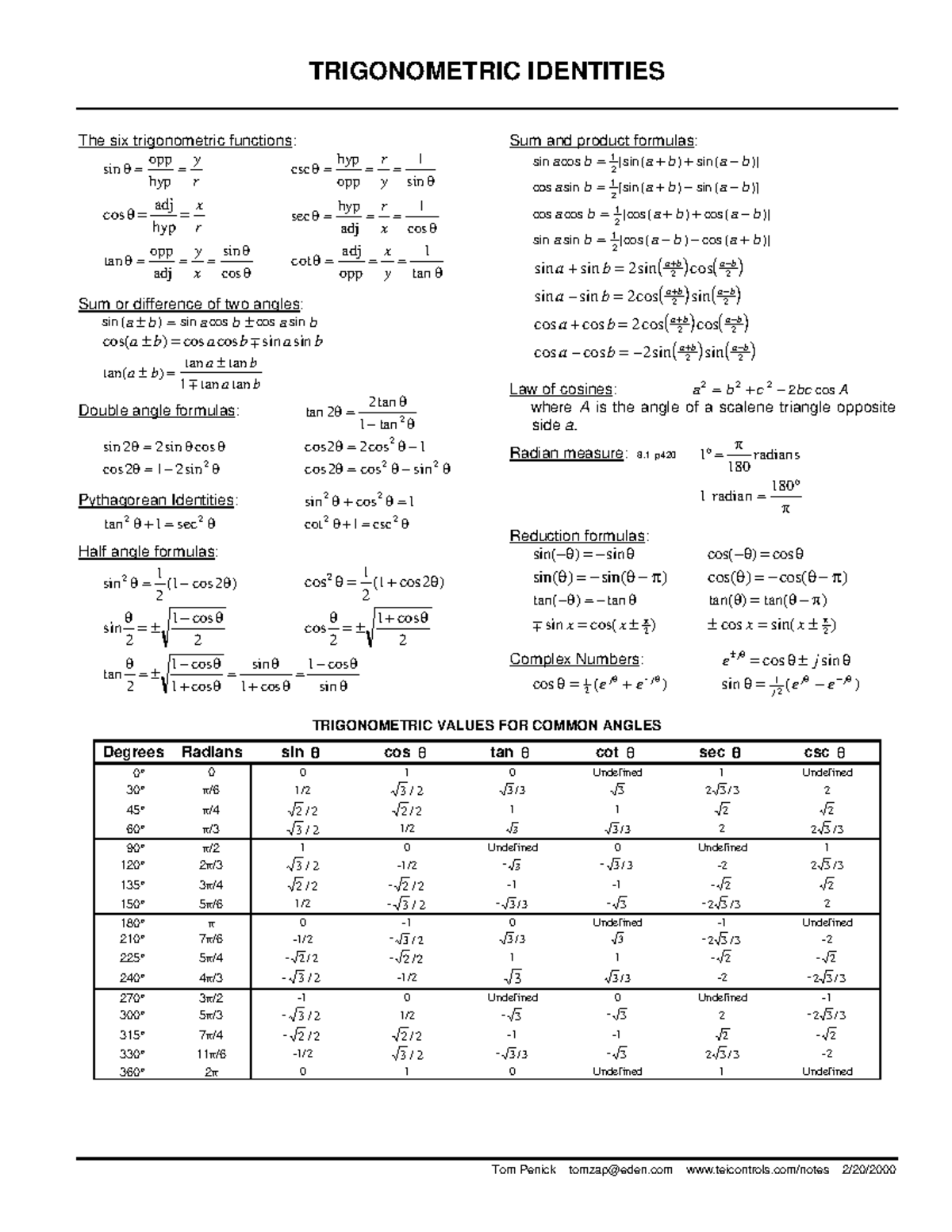 TRIG 101: Comprehensive Guide to Trigonometric Identities - Studocu