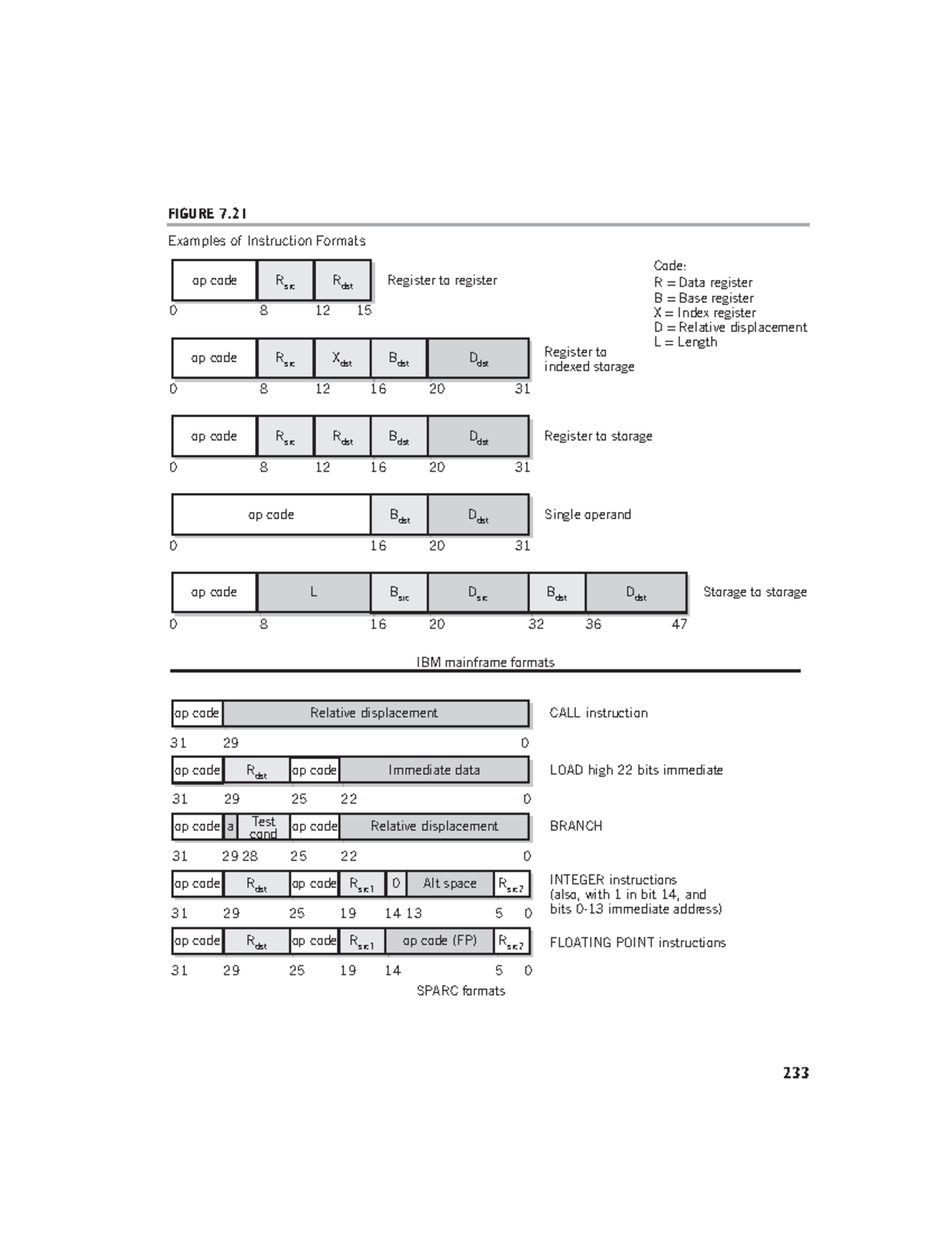 The Architecture of Computer Hardware and System Software ( PDFDrive ...