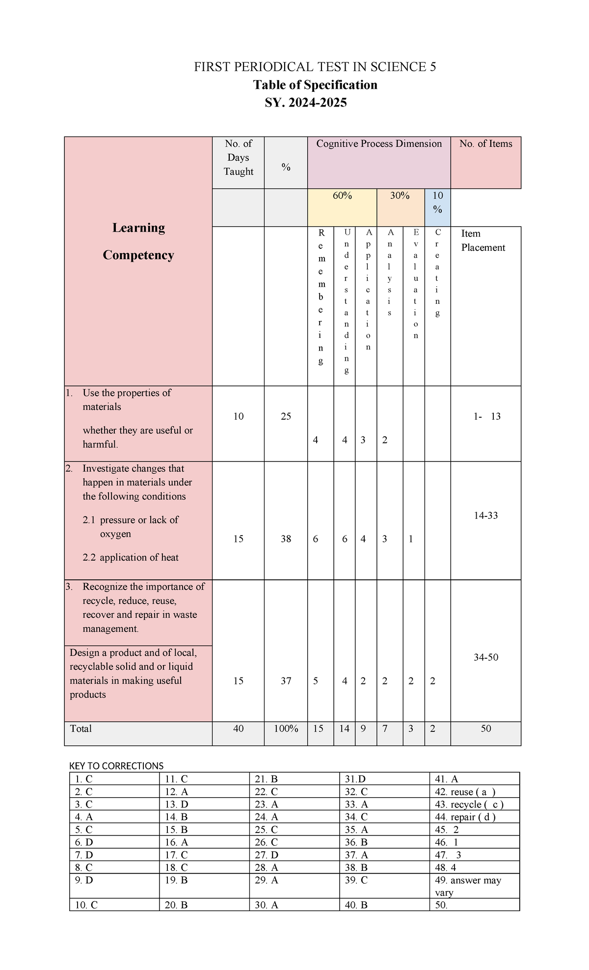Grade 5 1st Periodical Test in Science 5 with Table of Specification ...