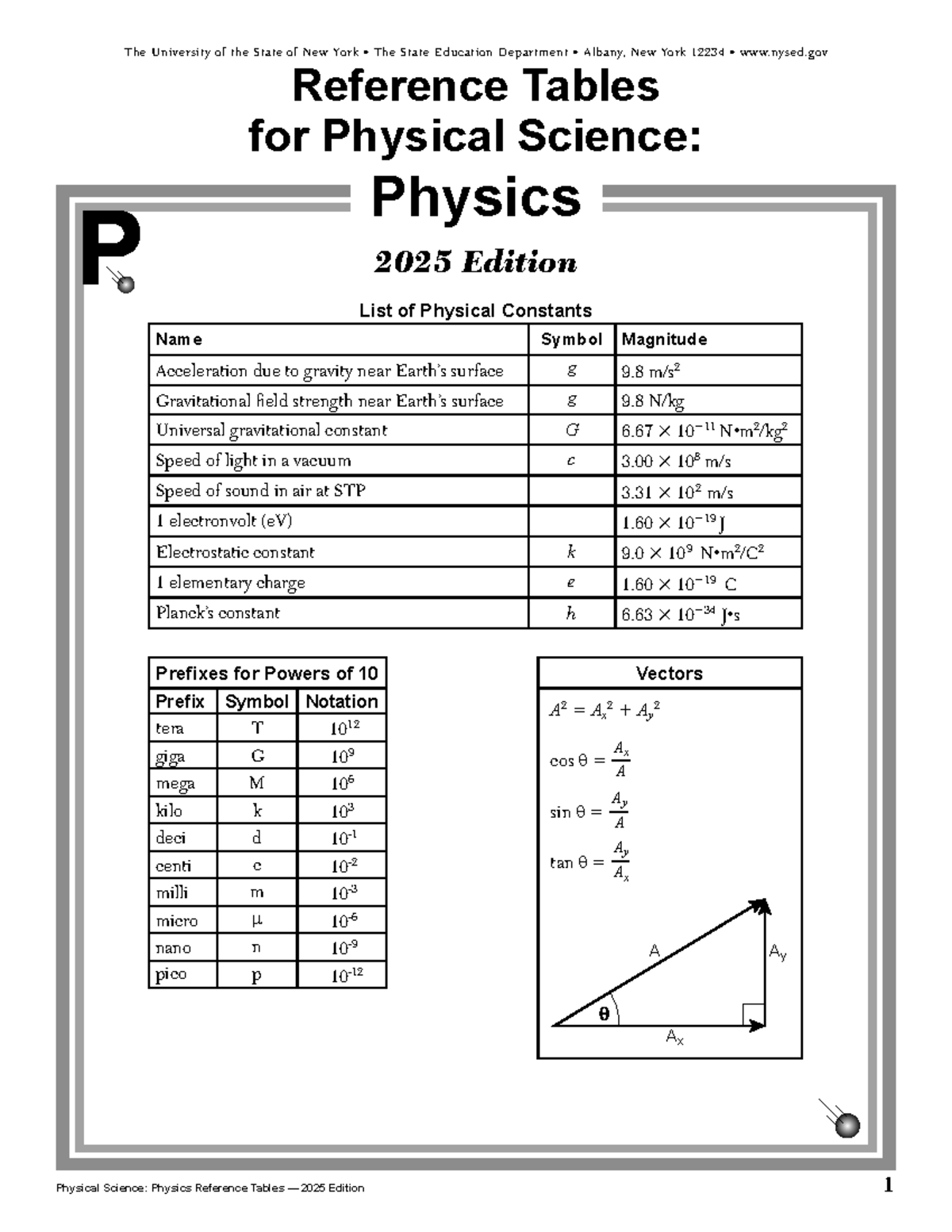 Physics Reference Tables 2025 Edition: Constants & Formulas - Studocu