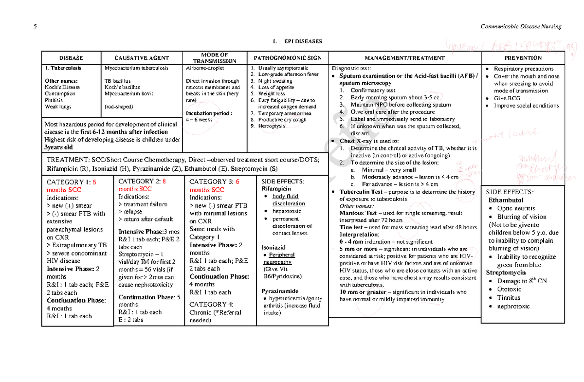 Compiled Notes on Communicable Diseases (EPI) - Studocu