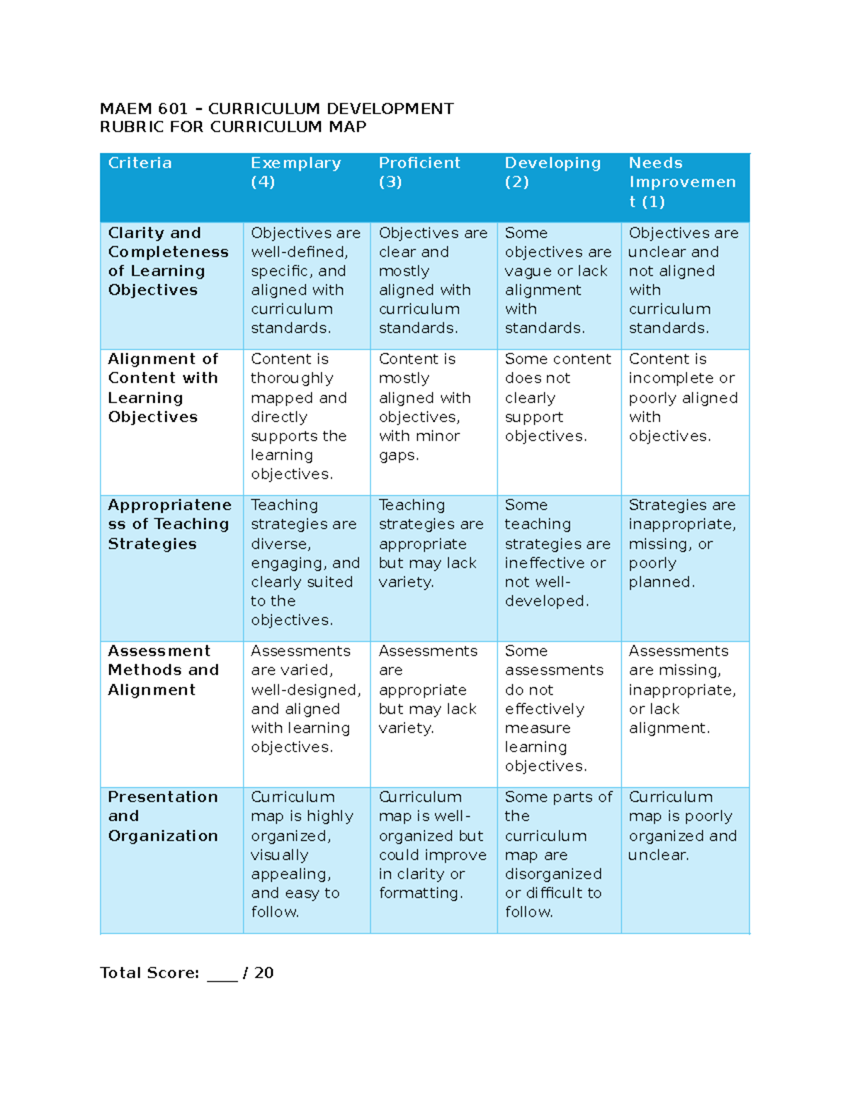 1. Rubric for Curriculum Map - MAEM 601 – CURRICULUM DEVELOPMENT RUBRIC ...