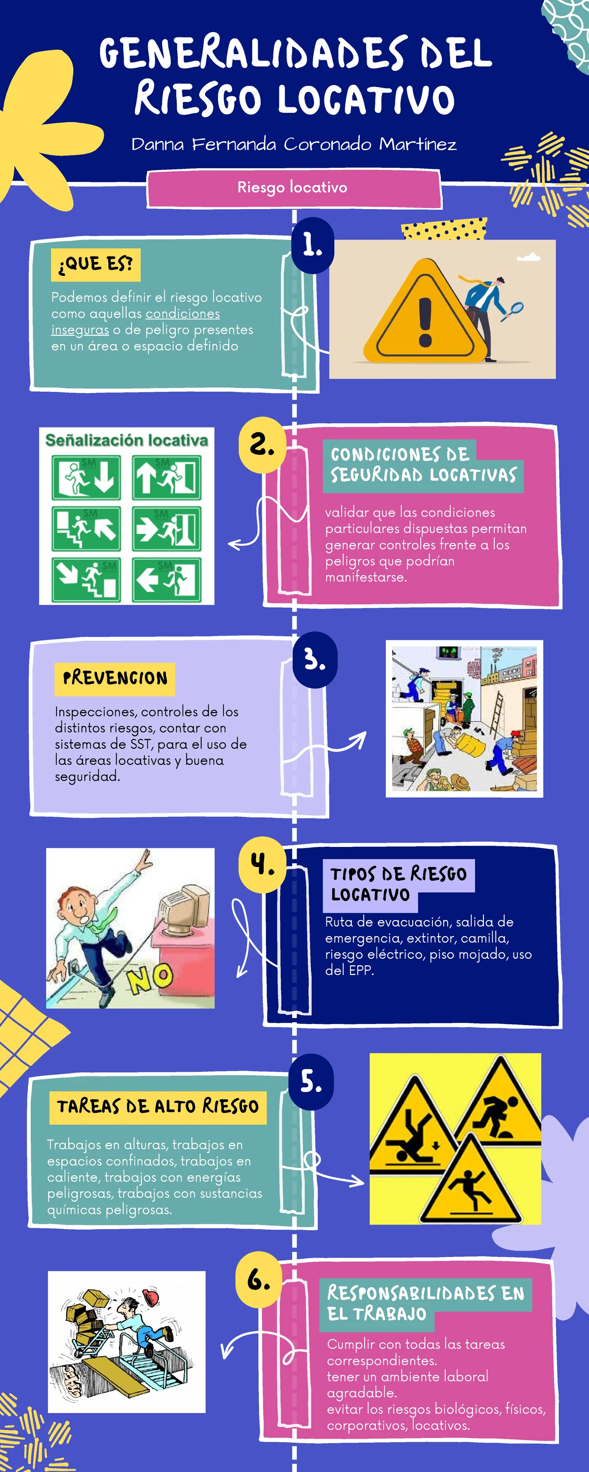 Infografía sobre Riesgo Locativo y Tareas de Alto Riesgo - SST - Studocu