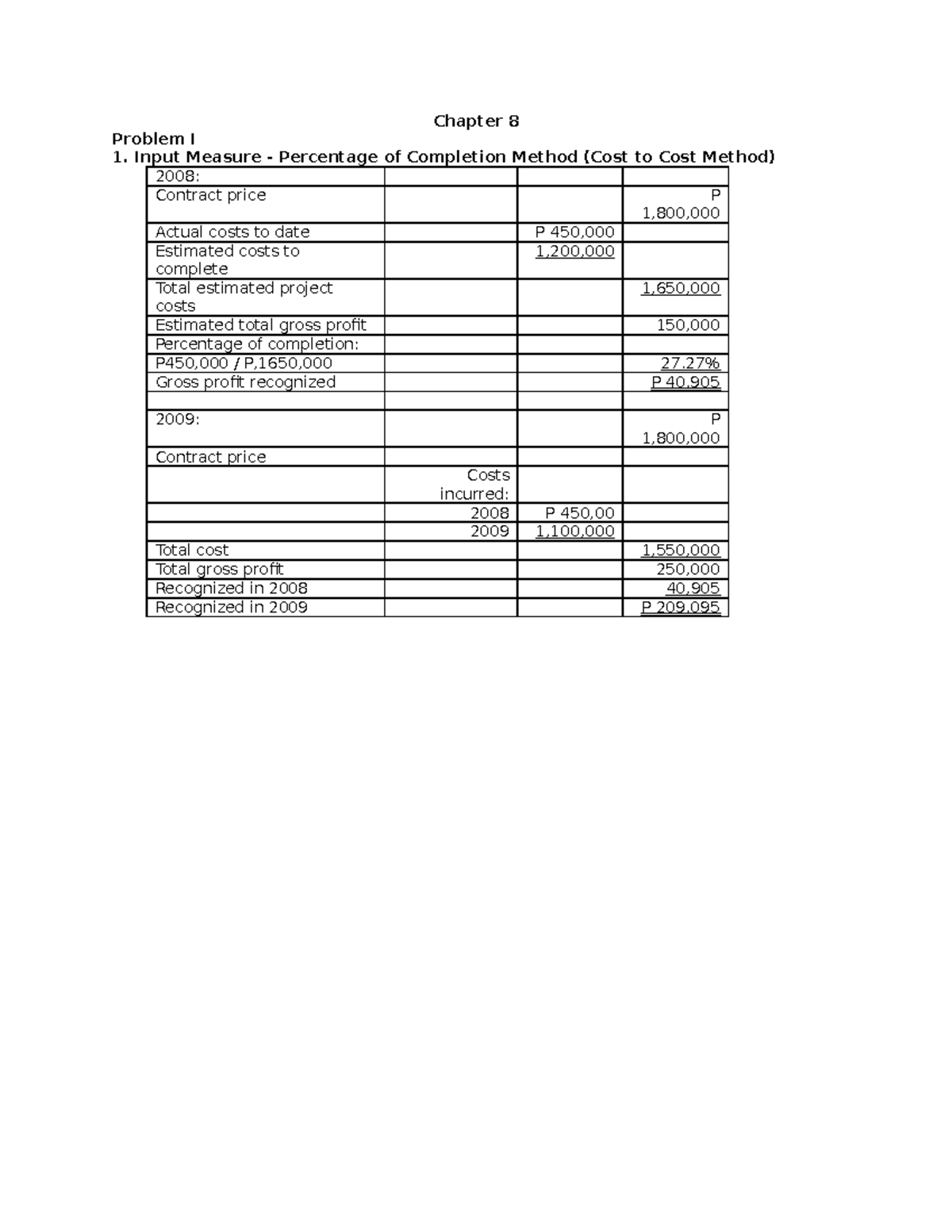 Solution Chapter 8 - accounting - Chapter 8 Problem I Input Measure ...
