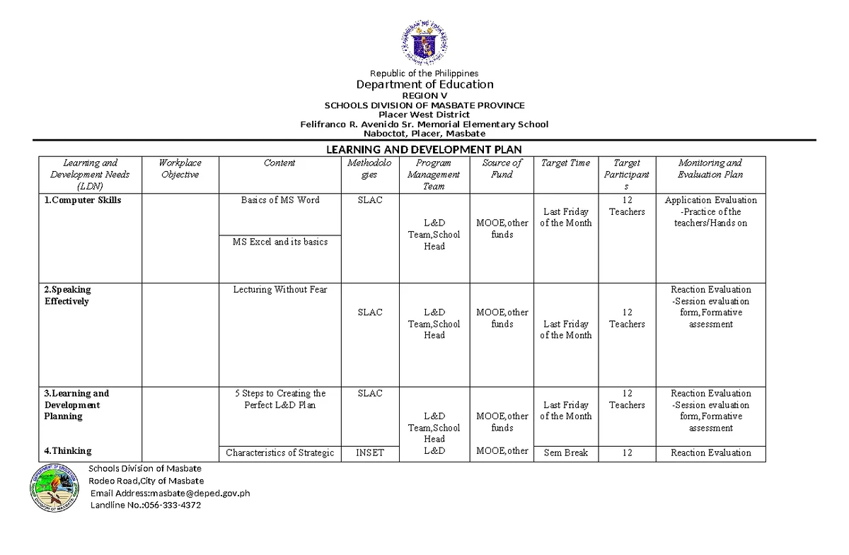 Child Friendly School System Cfss Checklist