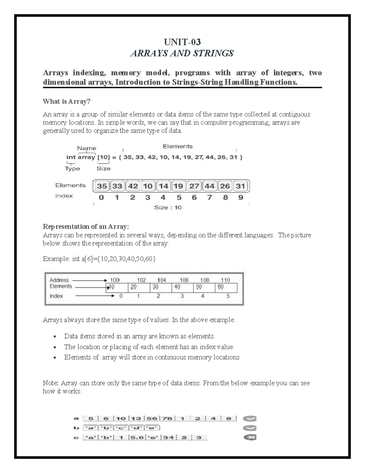 IP UNIT-3: Arrays and Strings - Indexing, Initialization, and Functions ...