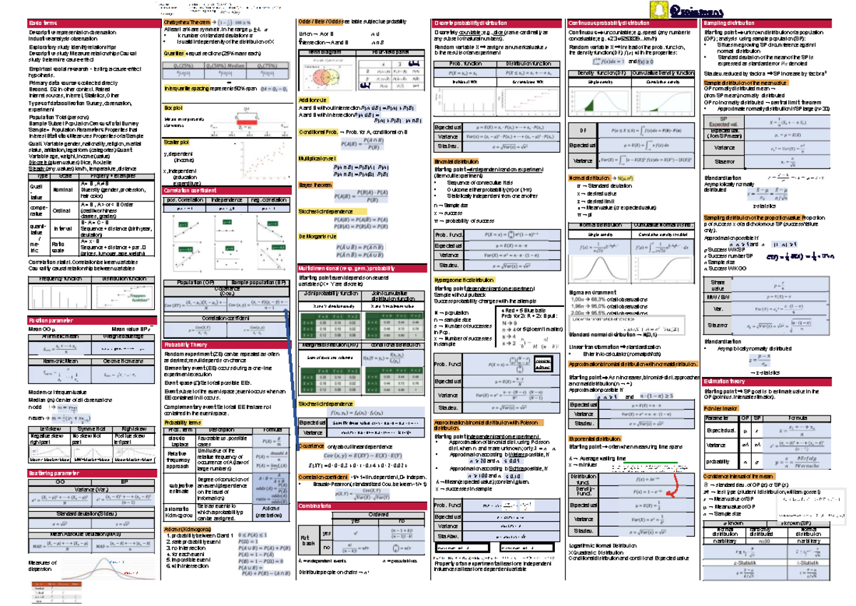 Final Exam Statistics Review P1 R100: Key Concepts & Formulas - Studocu