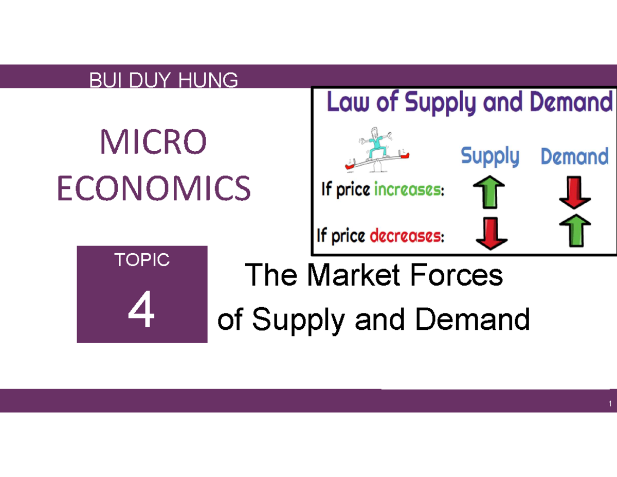 Topic 4 The Market Forces of Supply and Demand - Interactive PowerPoint ...