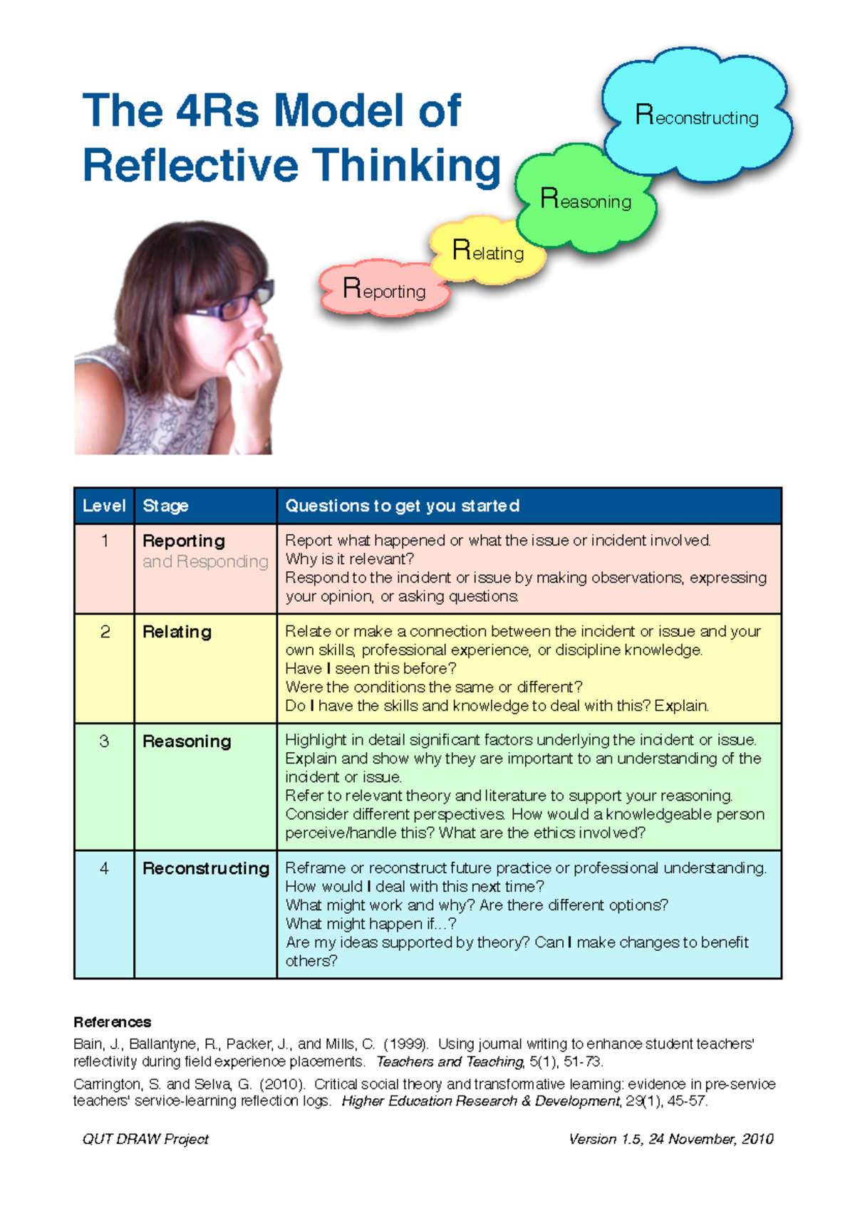 4Rs Reflective Practice Guide for Students - QUT DRAW Project - Studocu