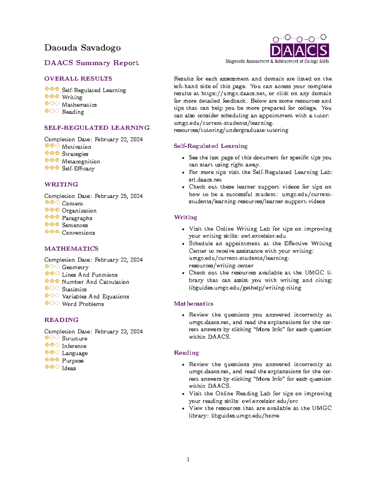 DAACS Summary Report for Daouda Savadogo - Learning Assessment Insights ...