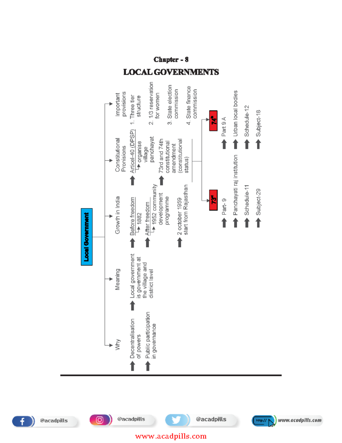 Local Governments: Understanding Their Role and Importance (XI - Pol ...