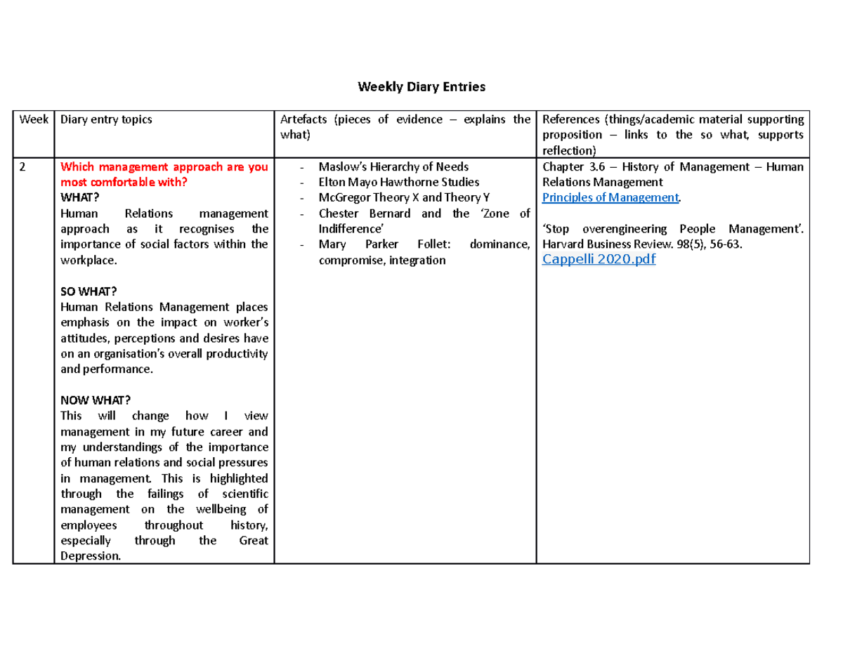 Weekly Diary Entries copy - Weekly Diary Entries Week Diary entry ...