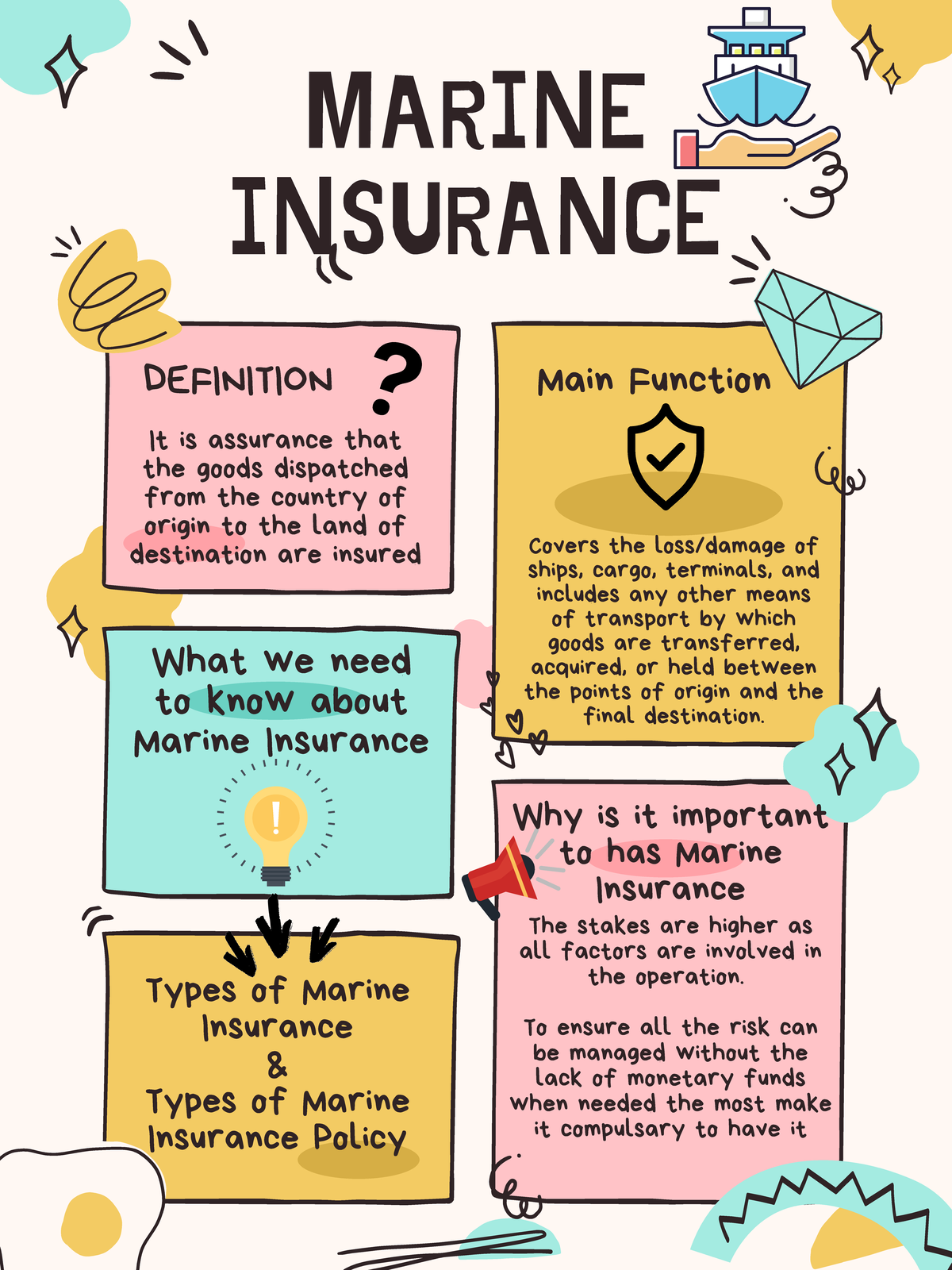 Marine Insurance Overview: Key Types & Policies (GLUE 4033) - Studocu