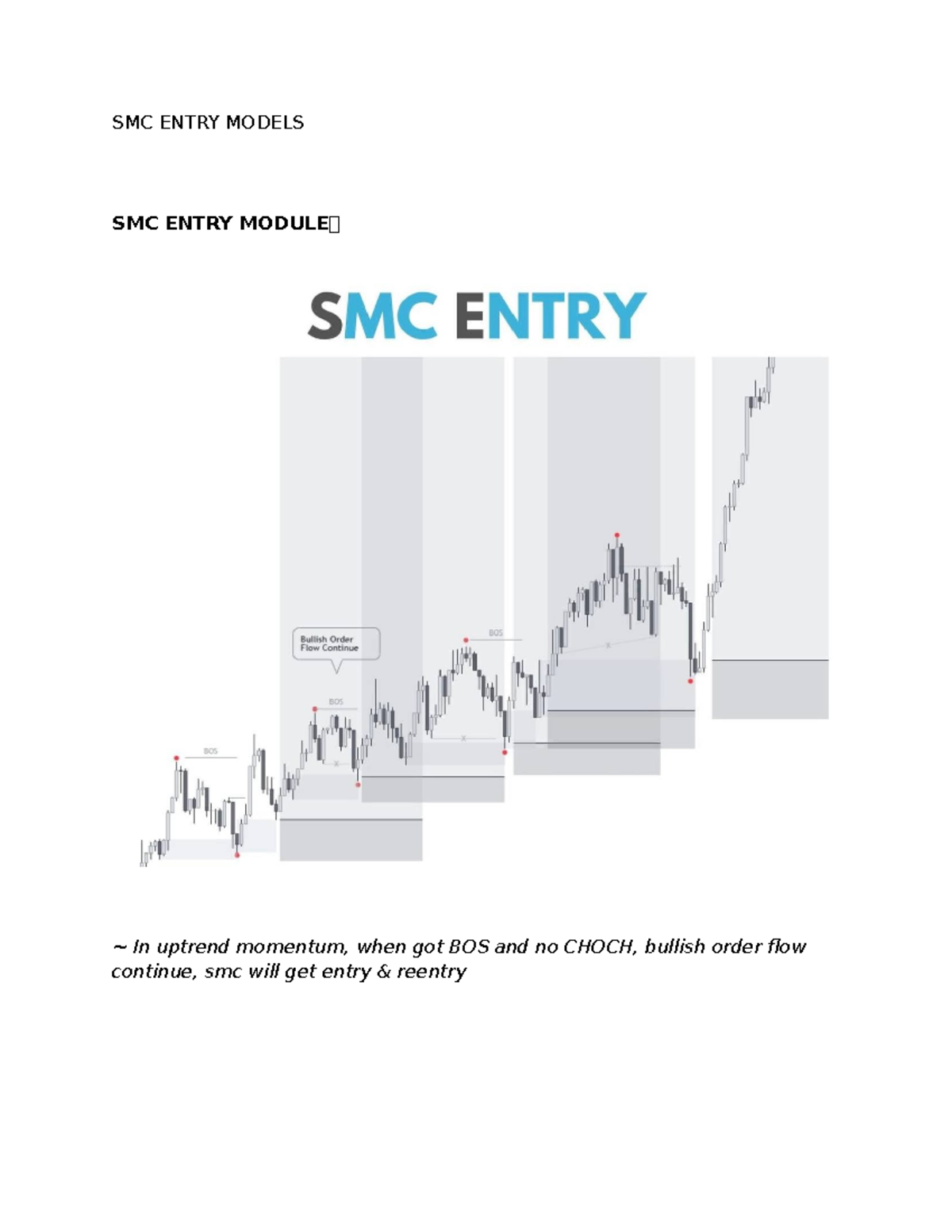 SMC Entry Models: Understanding Market Structure & Trading Traps - Studocu