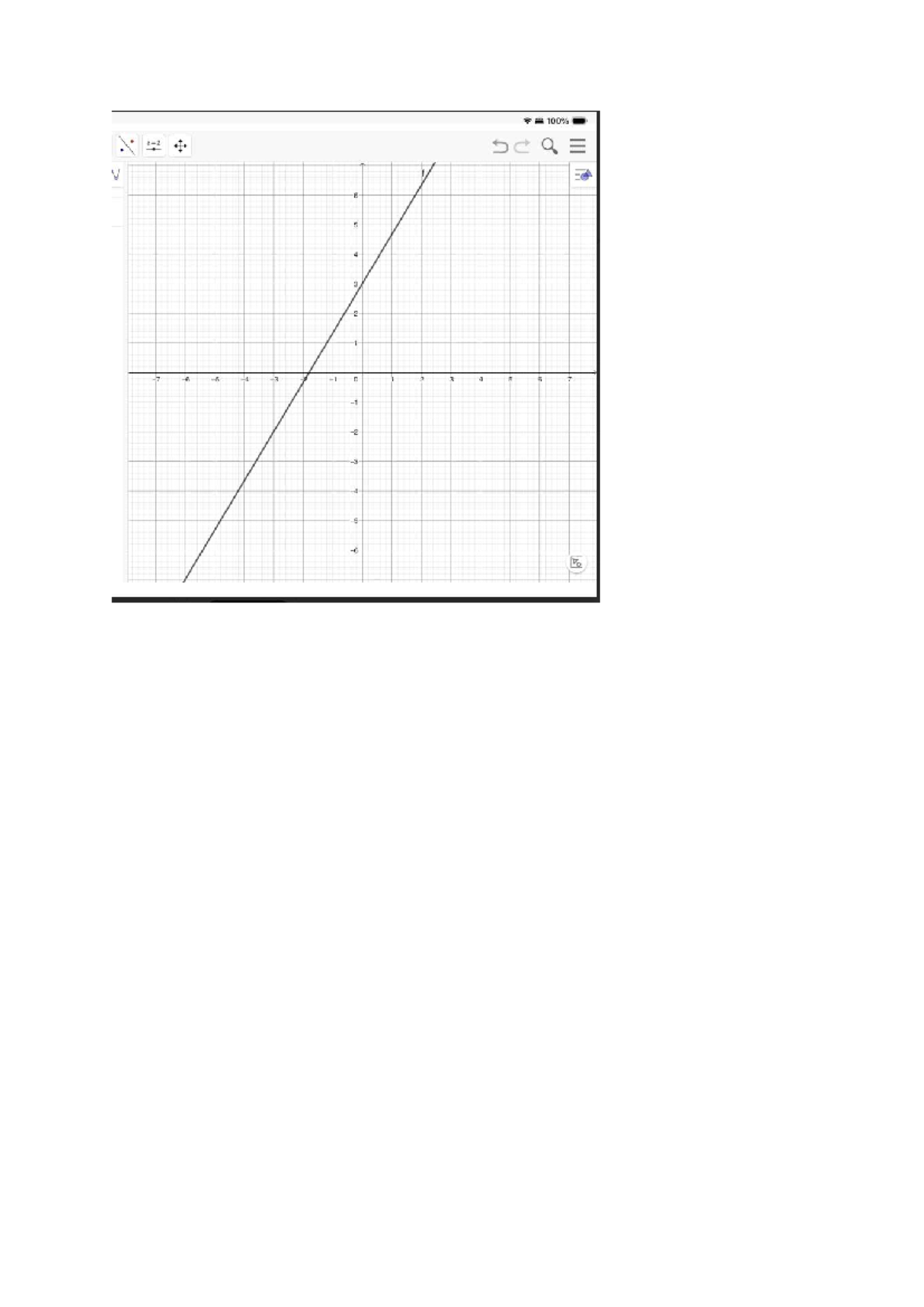 Graph without equation - = & 100% - Q = & -2 -3 - Studocu
