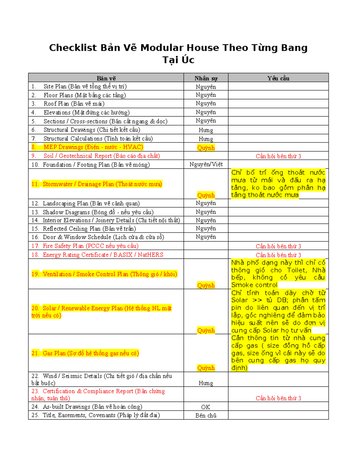 Checklist Bản Vẽ Modular House Tại Úc: Các Yêu Cầu Cần Thiết - Studocu
