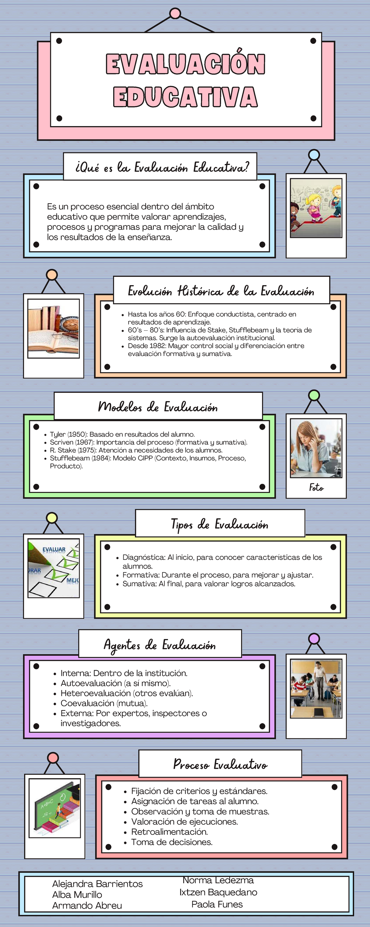 EVALUACIÓN EDUCATIVA: Proceso y Tipos de Evaluación en la Enseñanza ...