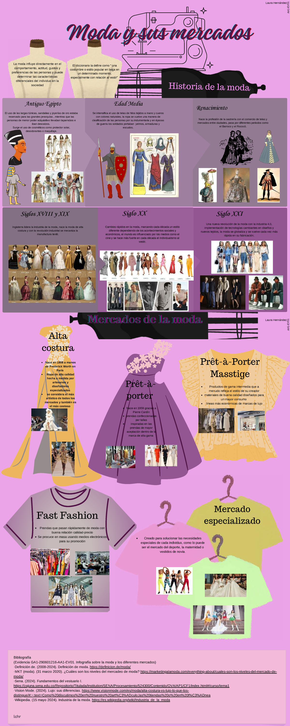 Infografía sobre Moda y Mercados - AA1-EVO1 - Studocu