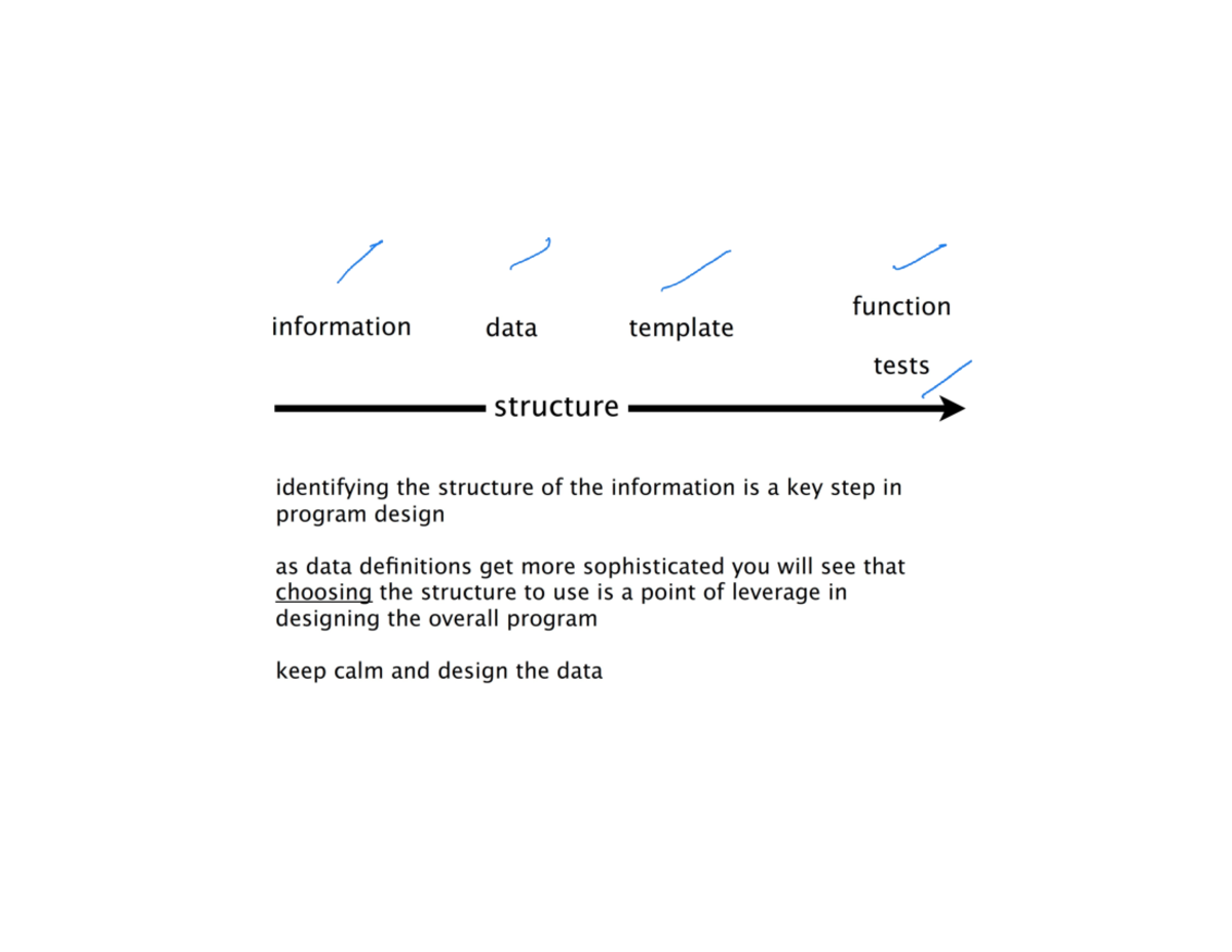 L04 - HtDF, HtDW & HtDD Design Methods Guide - Studocu