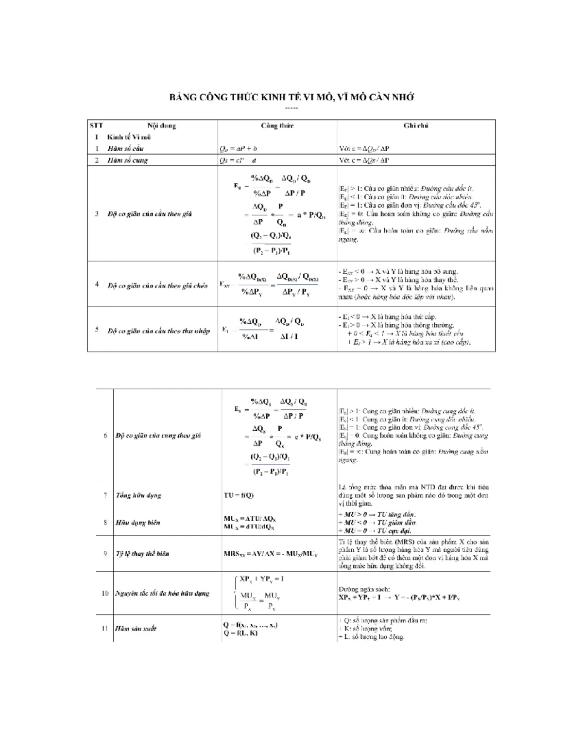 KHẢO SÁT THỊ TRƯỜNG - kinh te - kinh tế vi mô - KHẢO SÁT THỊ TRƯỜNG ...
