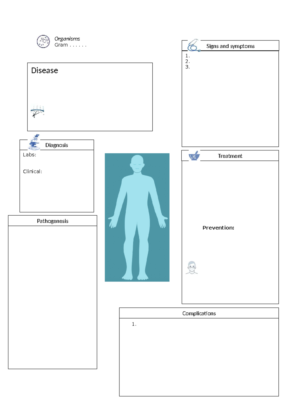 Disease template - FPKG221 - Organisms Gram...... Signs and symptoms 1 ...