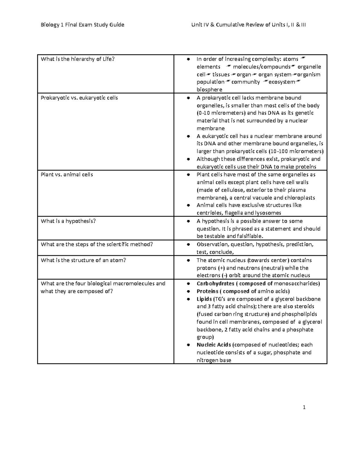 Final Lab Exam Study Guide: Mitosis, Meiosis, and DNA Concepts - Studocu