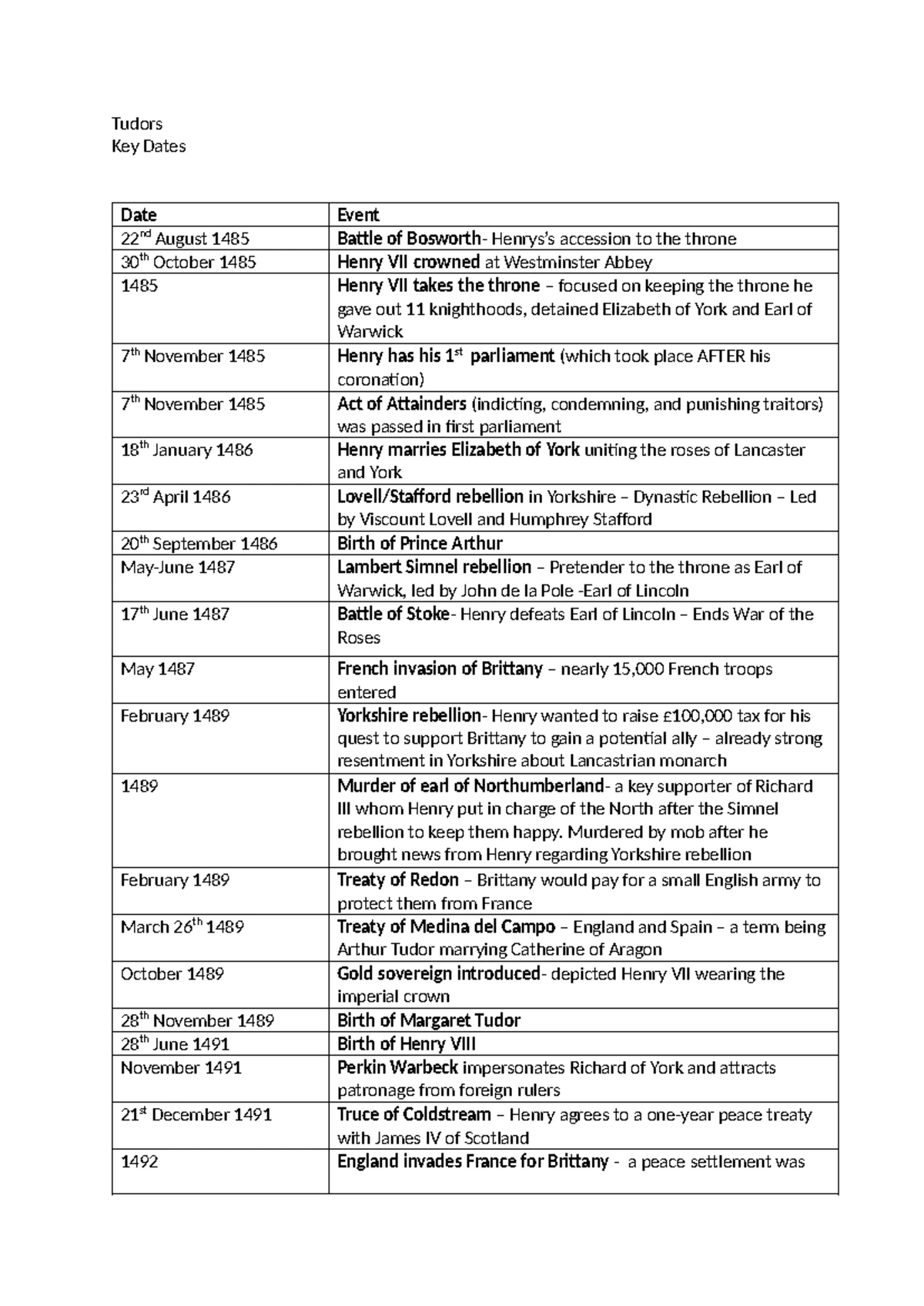 Reformation Parliament 1529-36: Key Events and Impacts on the Church ...